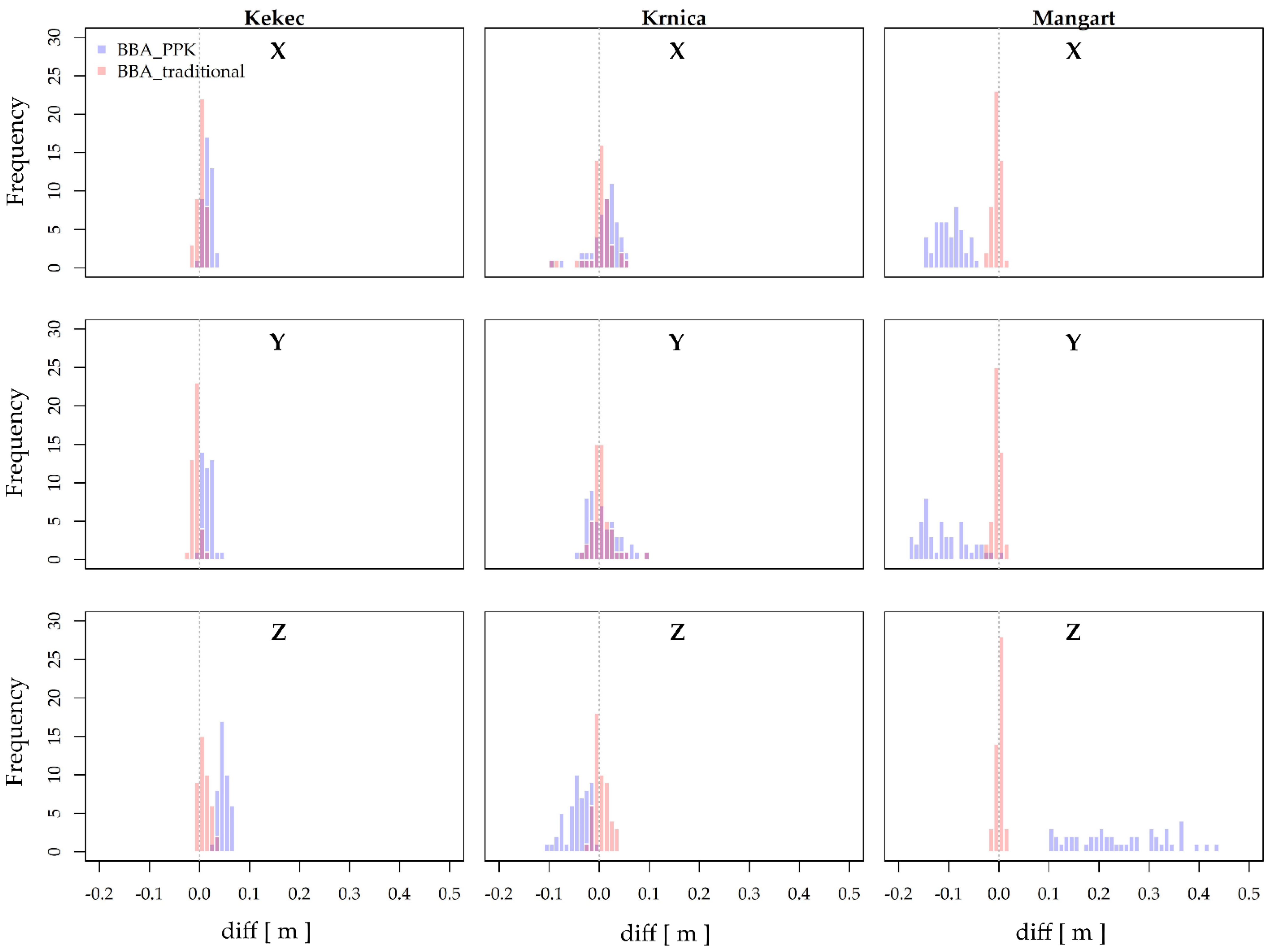 Remotesensing 13 03812 g006 550