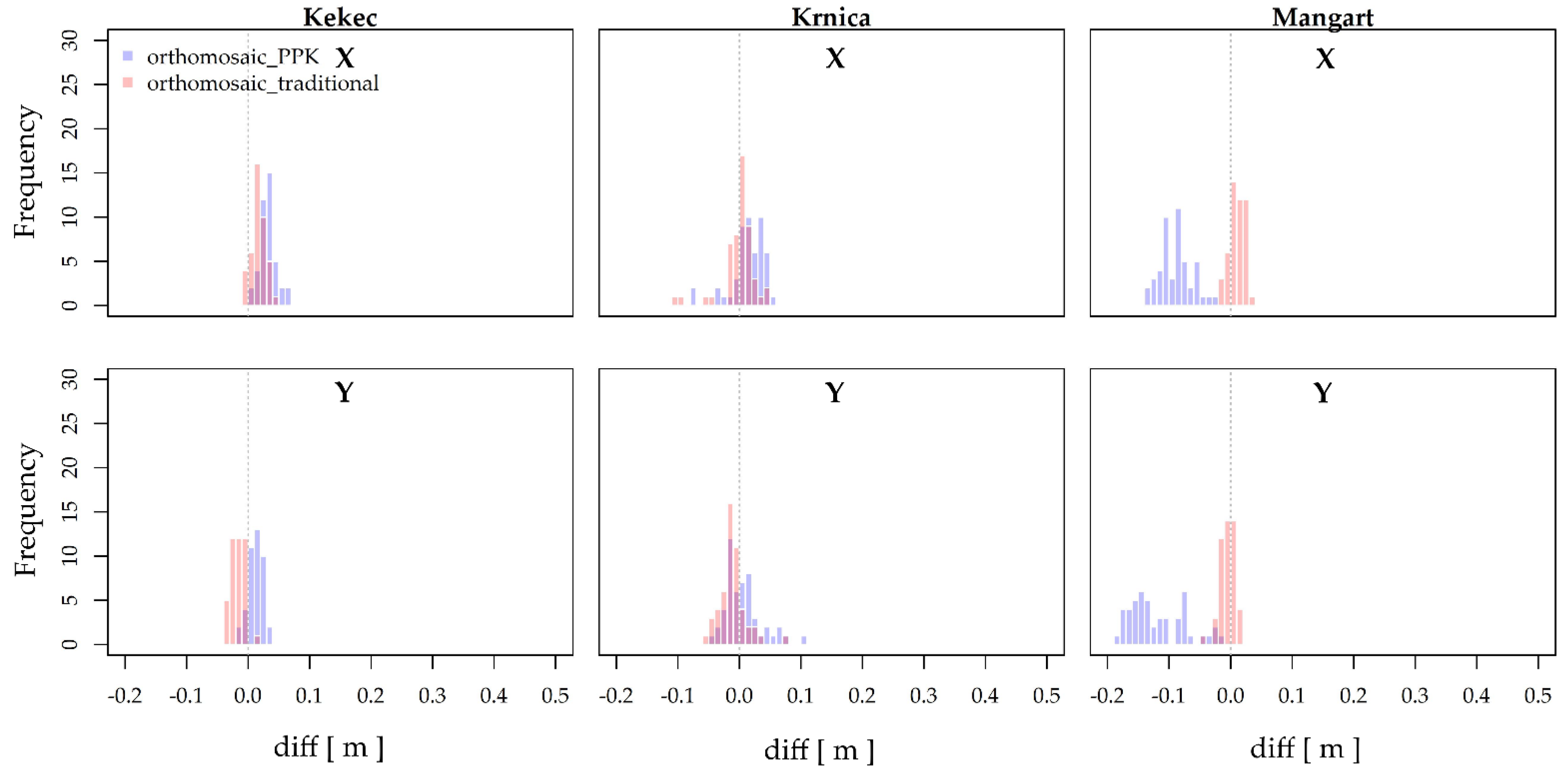 Remotesensing 13 03812 g007 550