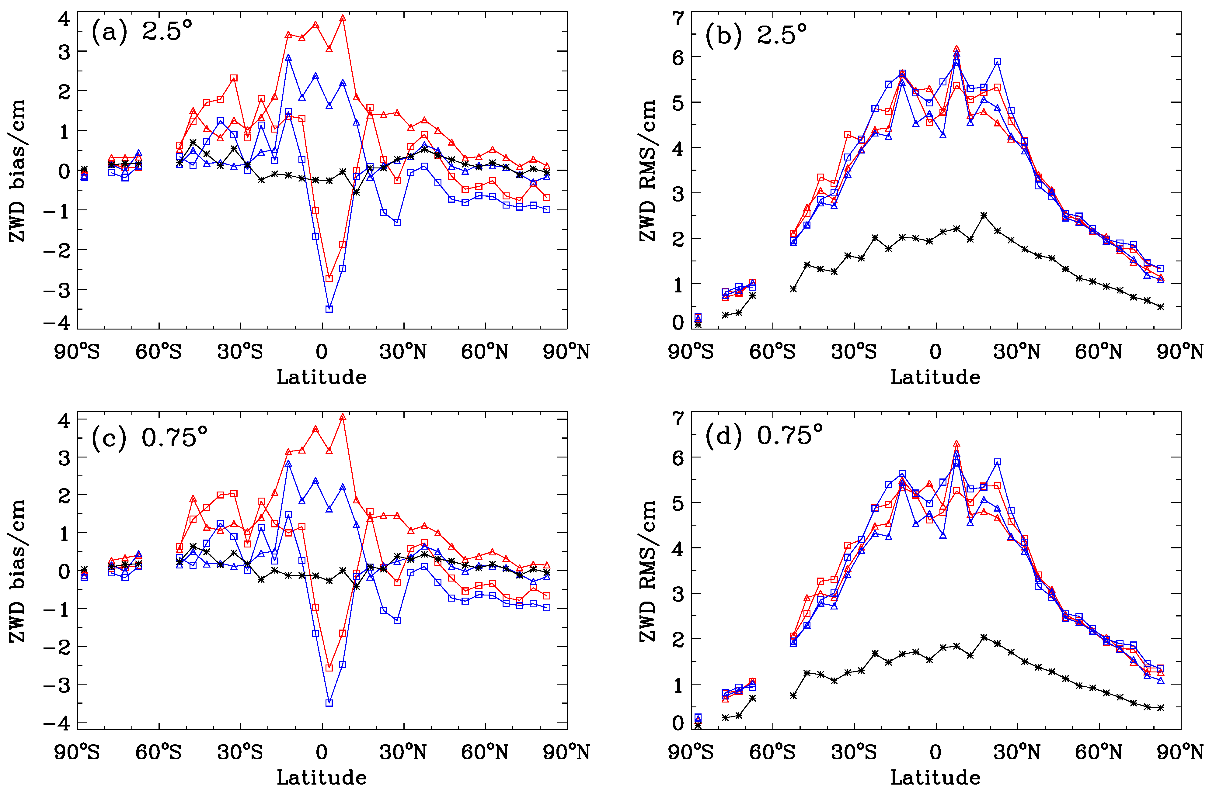 Remotesensing 13 03813 g007 550