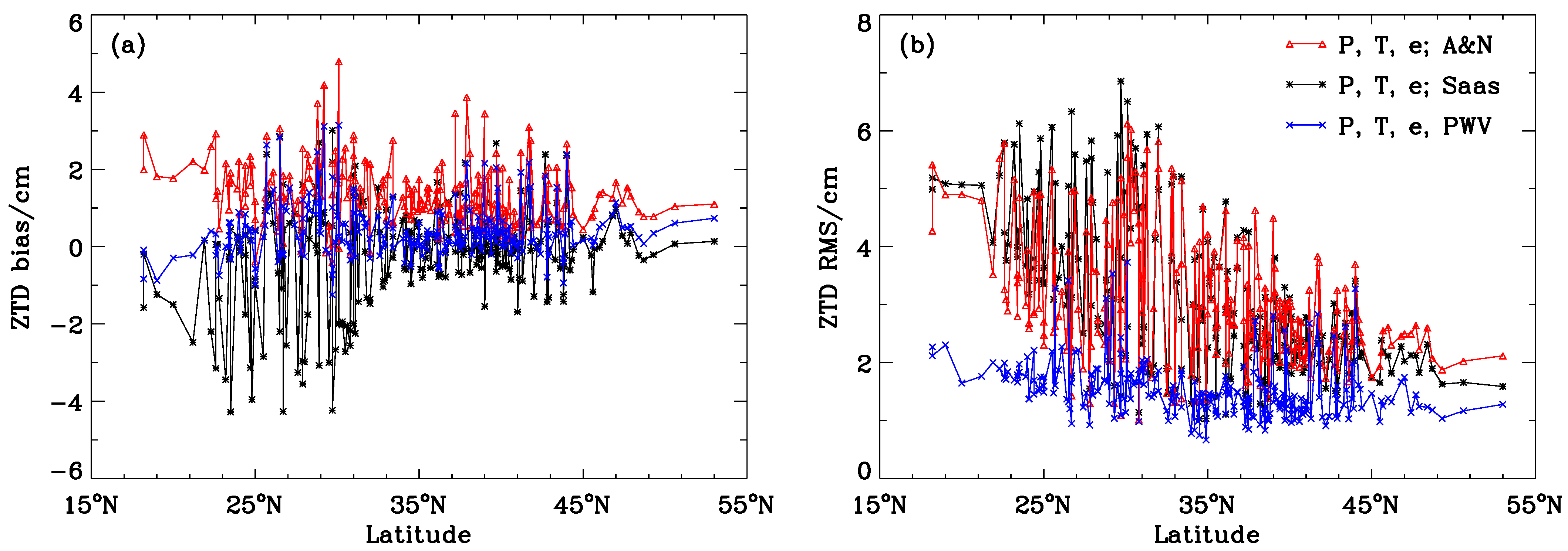 Remotesensing 13 03813 g009 550