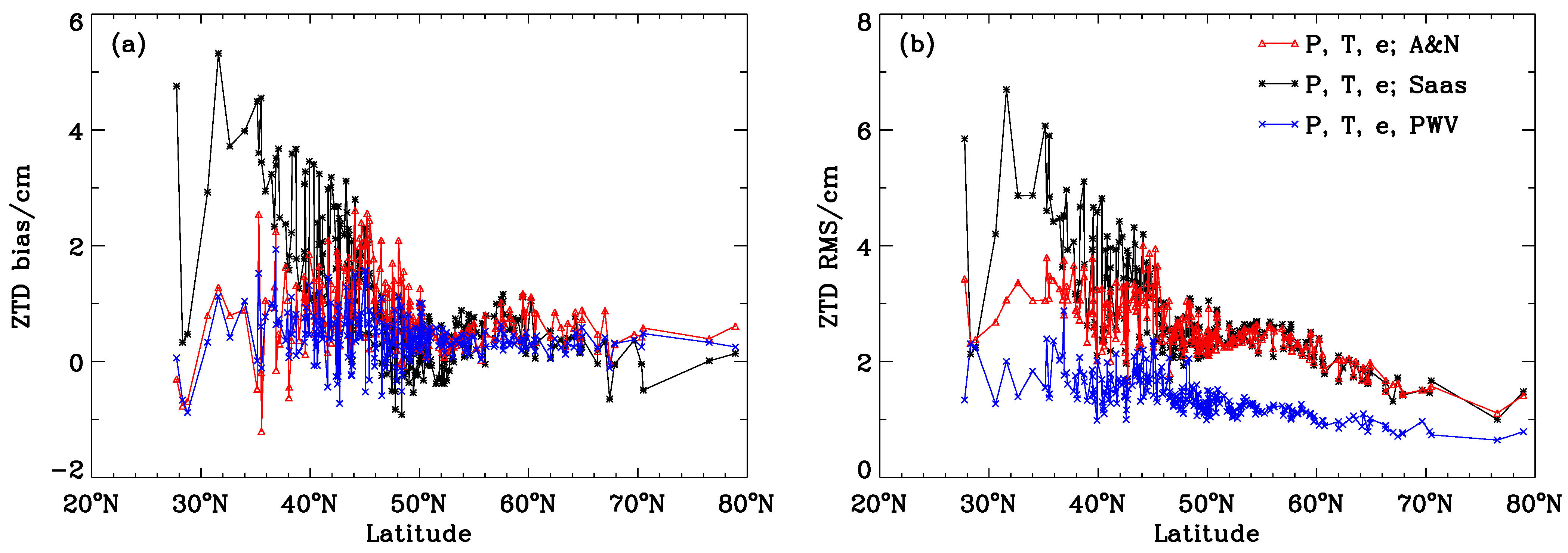 Remotesensing 13 03813 g010 550
