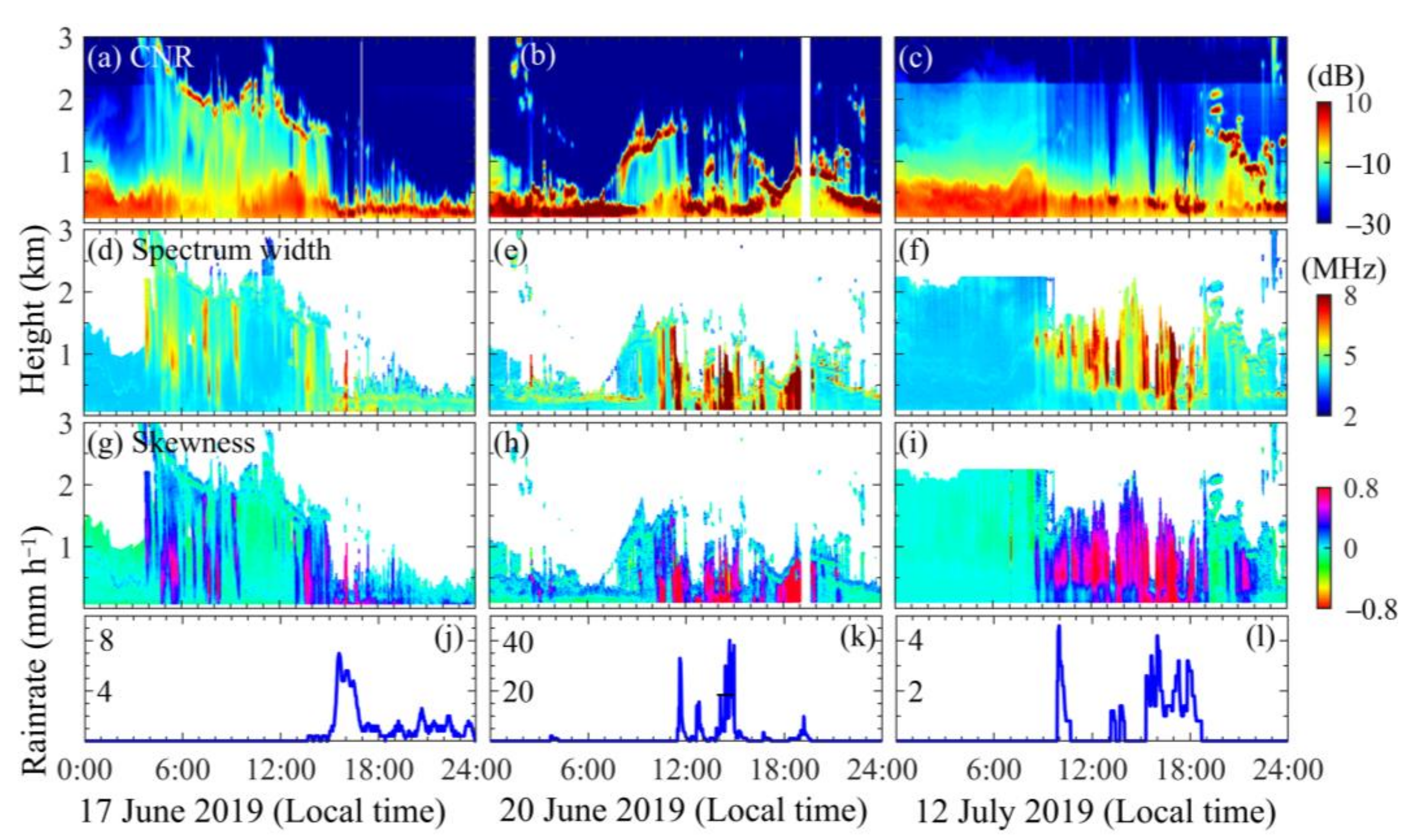 Remotesensing 13 03815 g001
