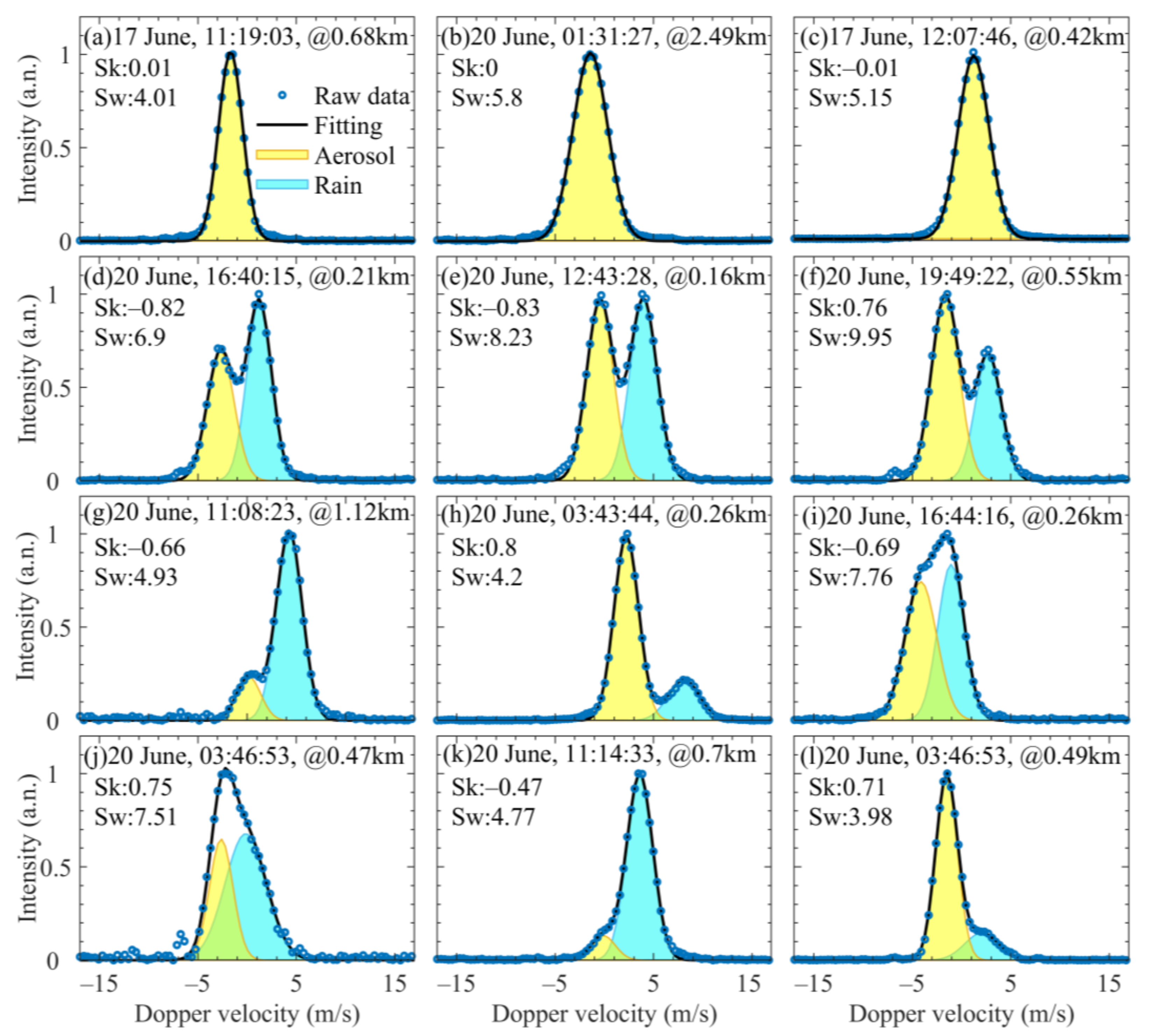 Remotesensing 13 03815 g003