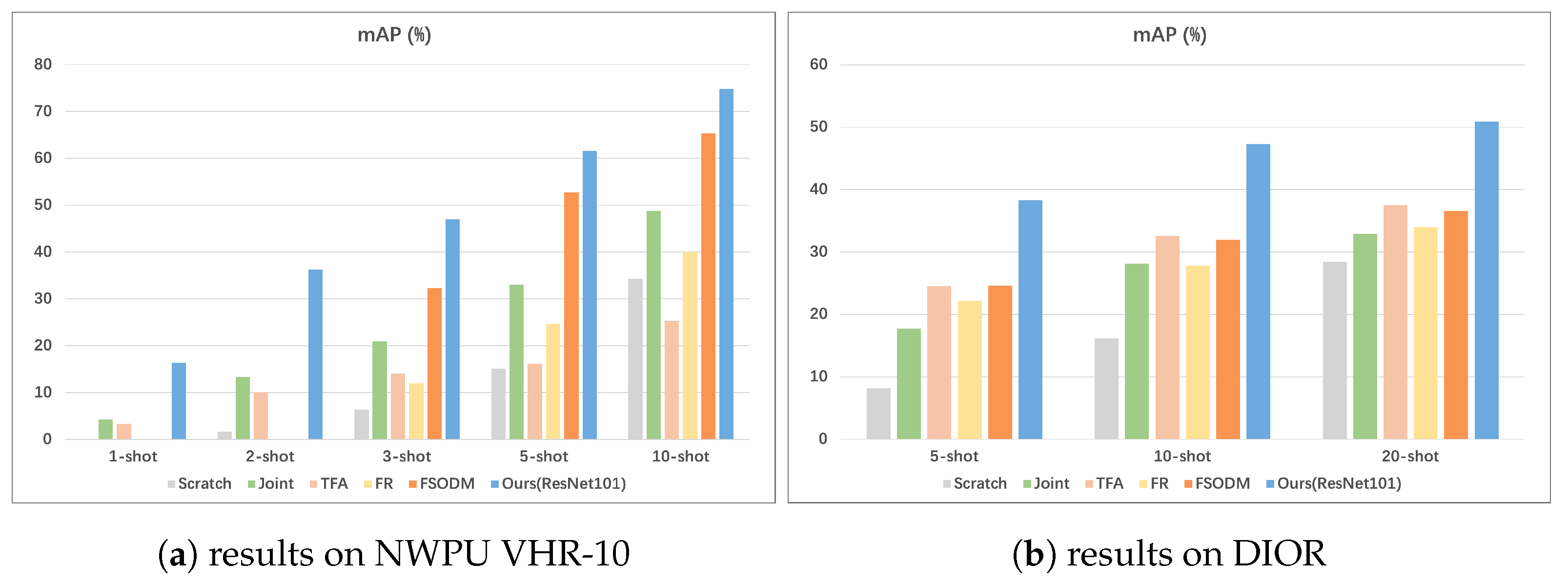 Remotesensing 13 03816 g013
