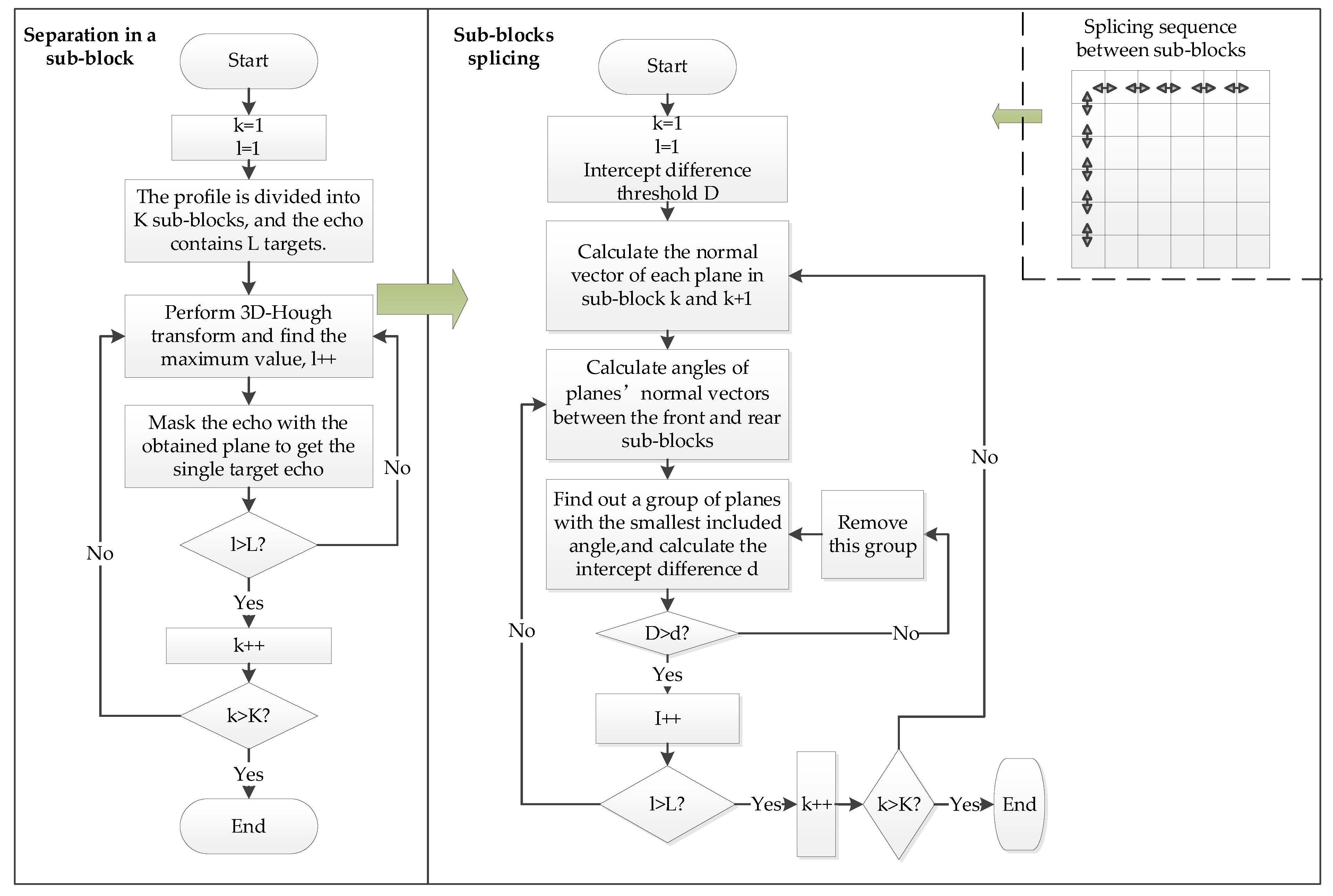 Remotesensing 13 03817 g006 550