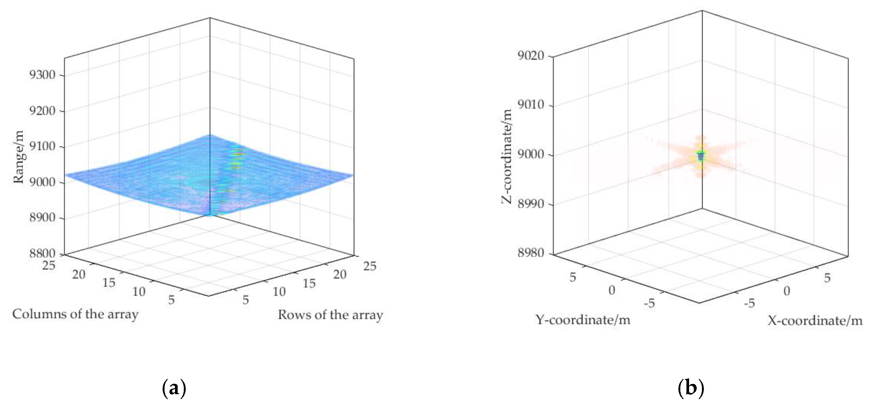 Remotesensing 13 03817 g012a 550