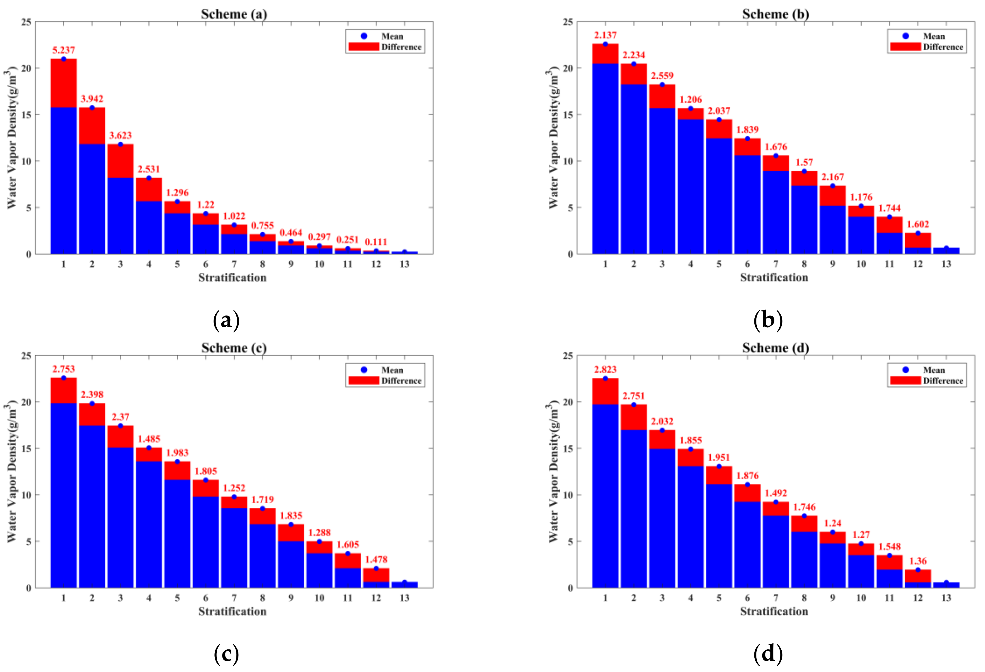 Remotesensing 13 03818 g004a