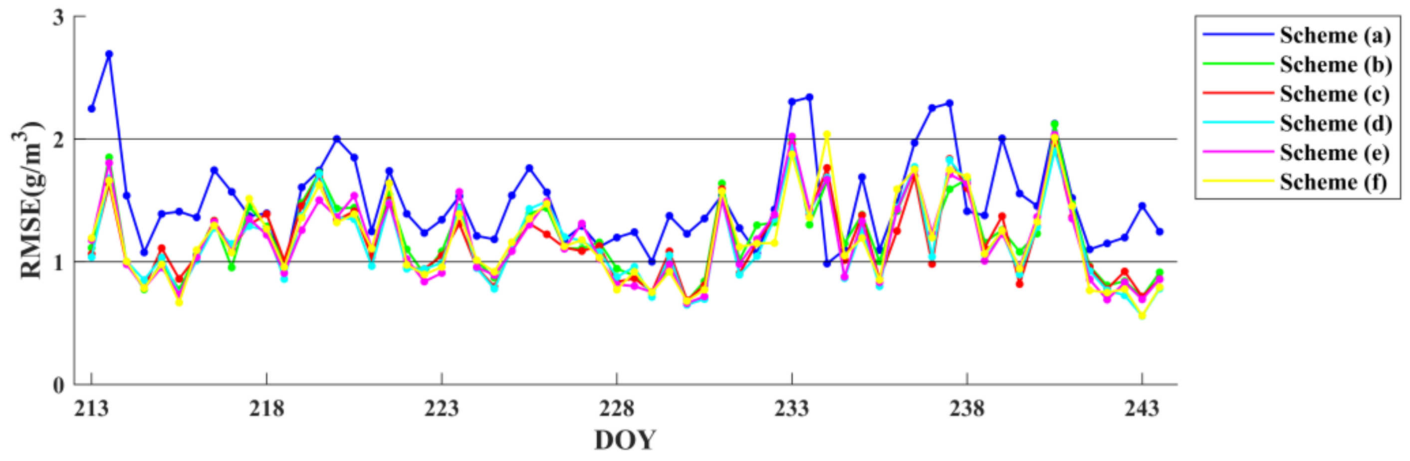 Remotesensing 13 03818 g007