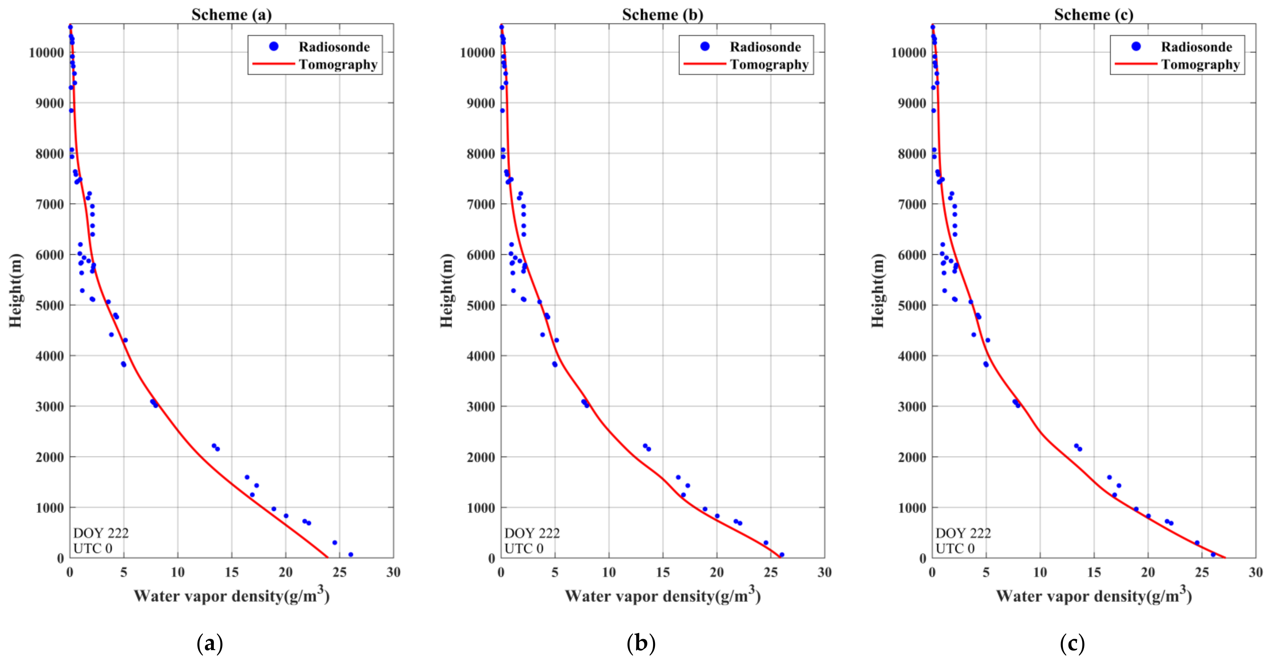 Remotesensing 13 03818 g009a