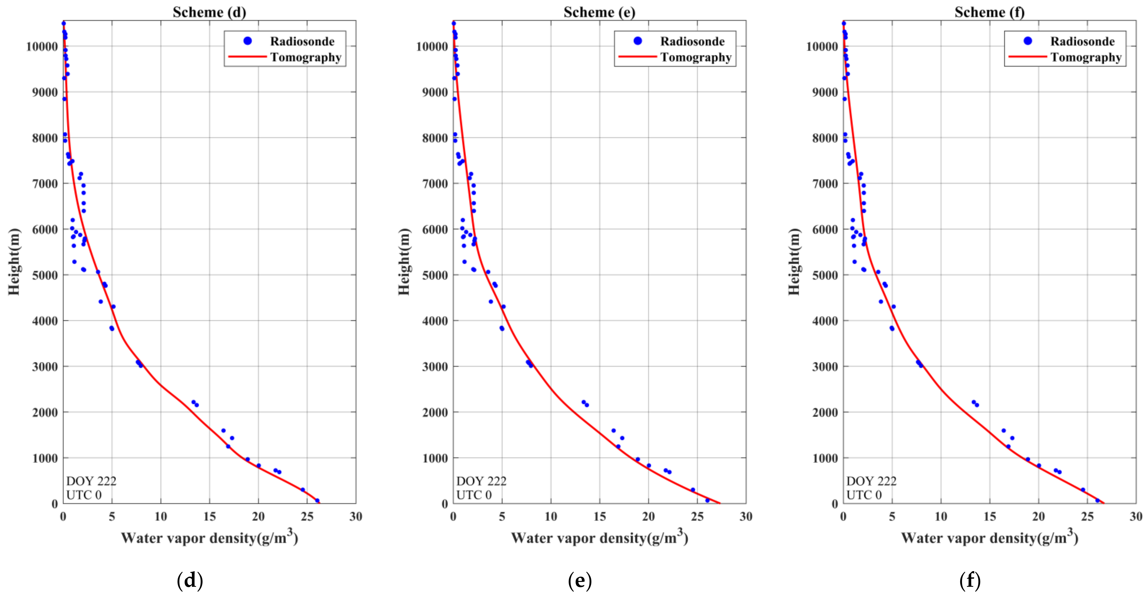 Remotesensing 13 03818 g009b