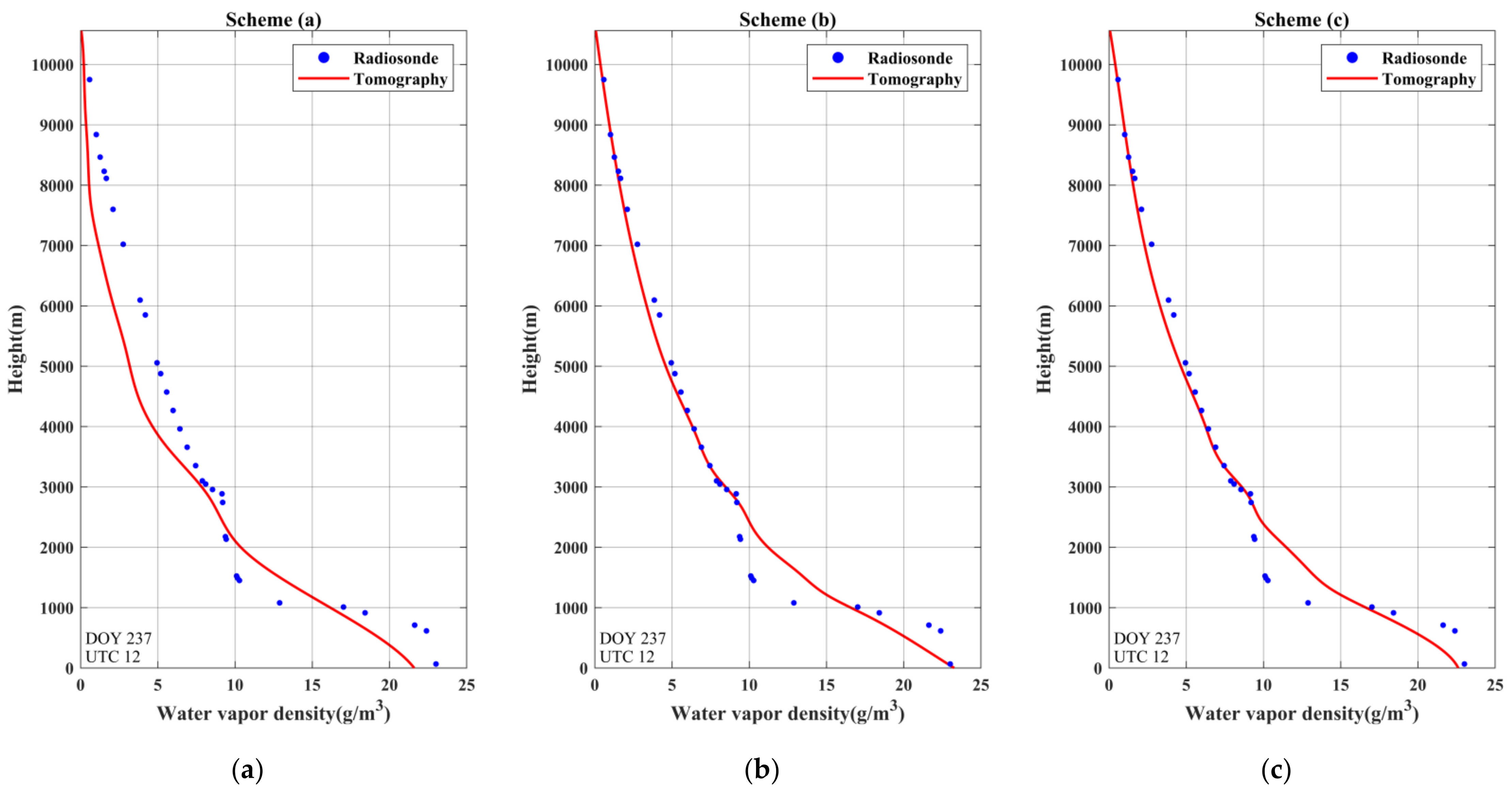 Remotesensing 13 03818 g010a