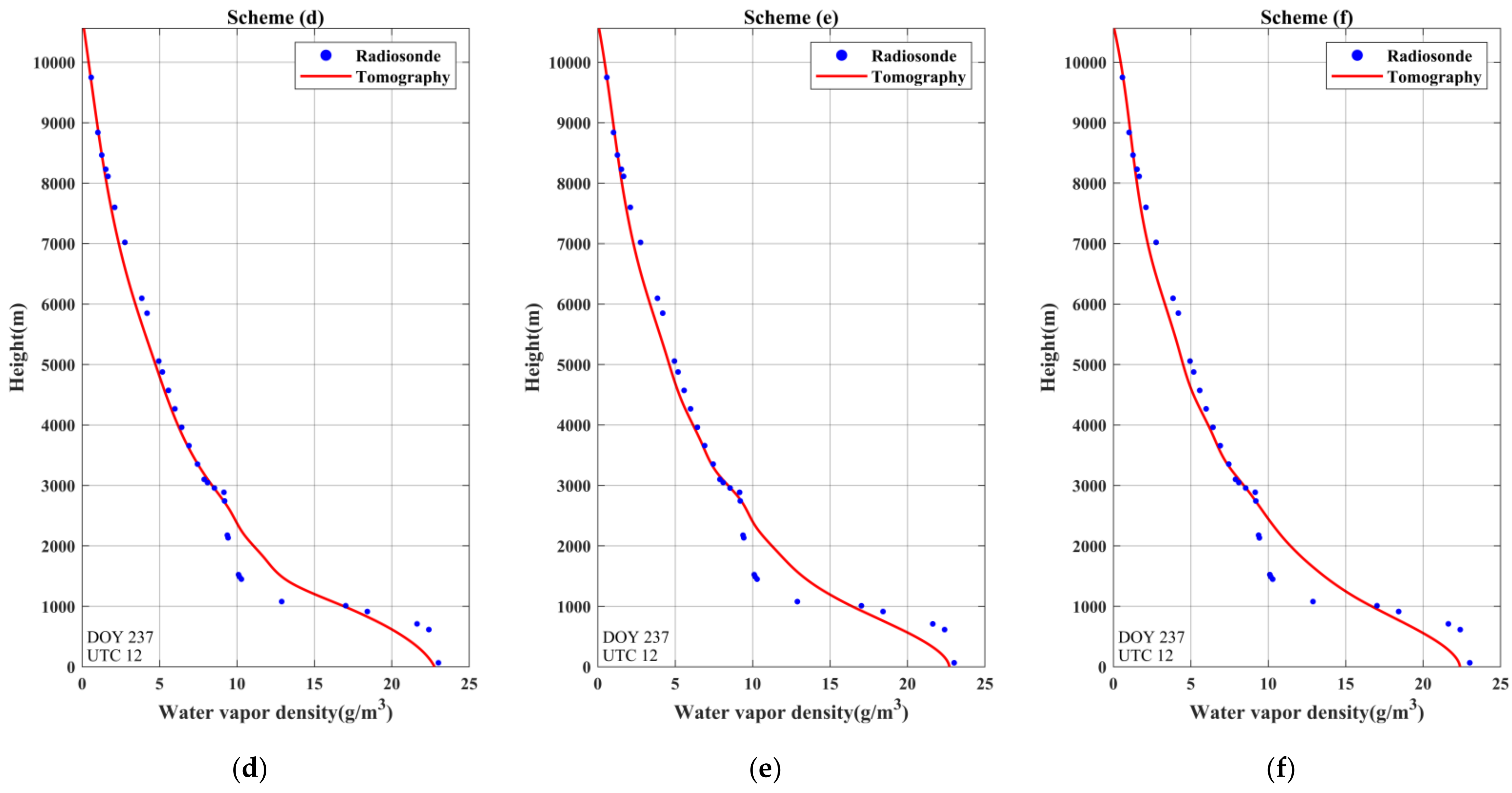 Remotesensing 13 03818 g010b
