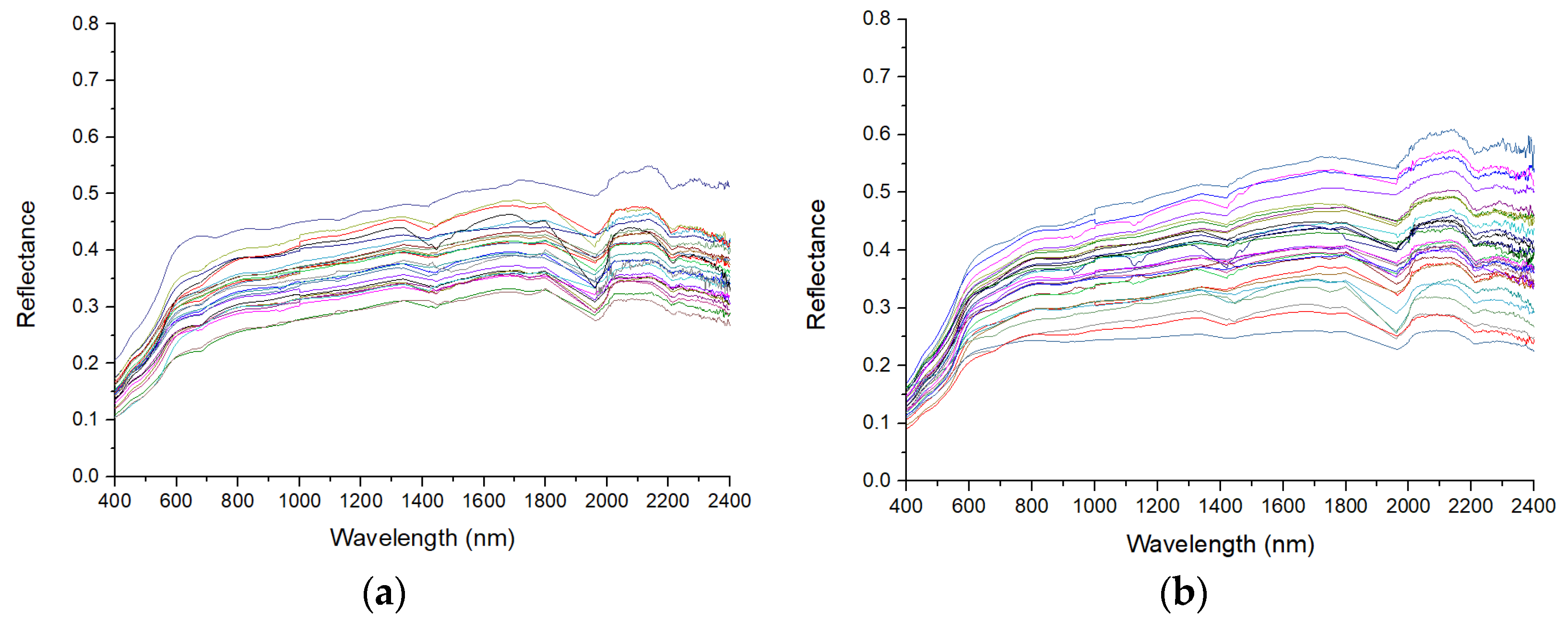 Remotesensing 13 03819 g002 550