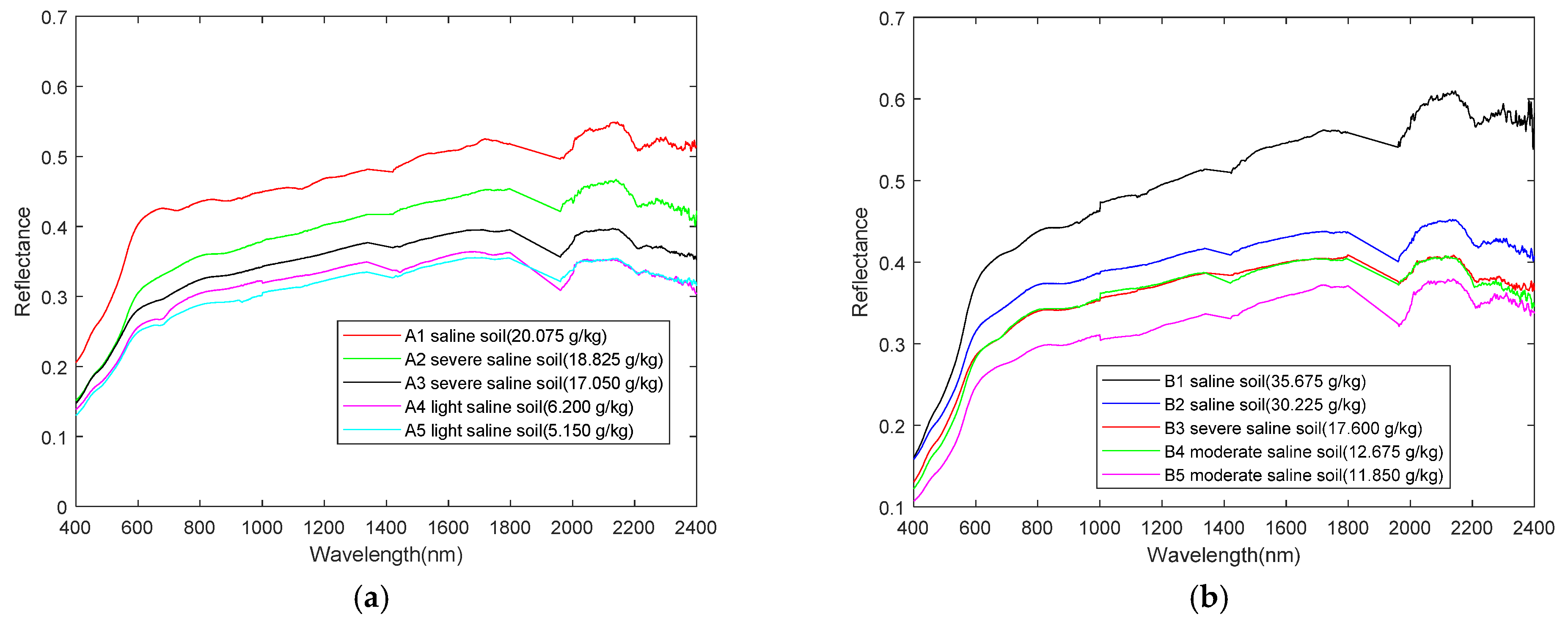 Remotesensing 13 03819 g003 550
