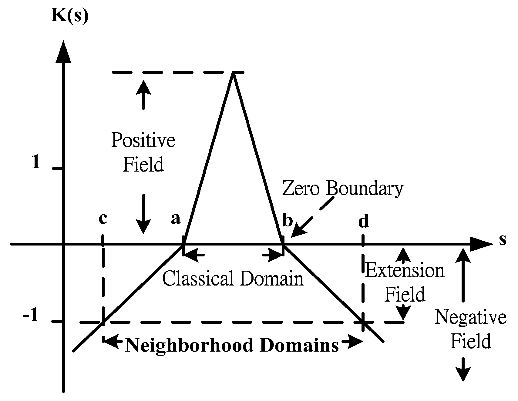 Remotesensing 13 03819 g007 550