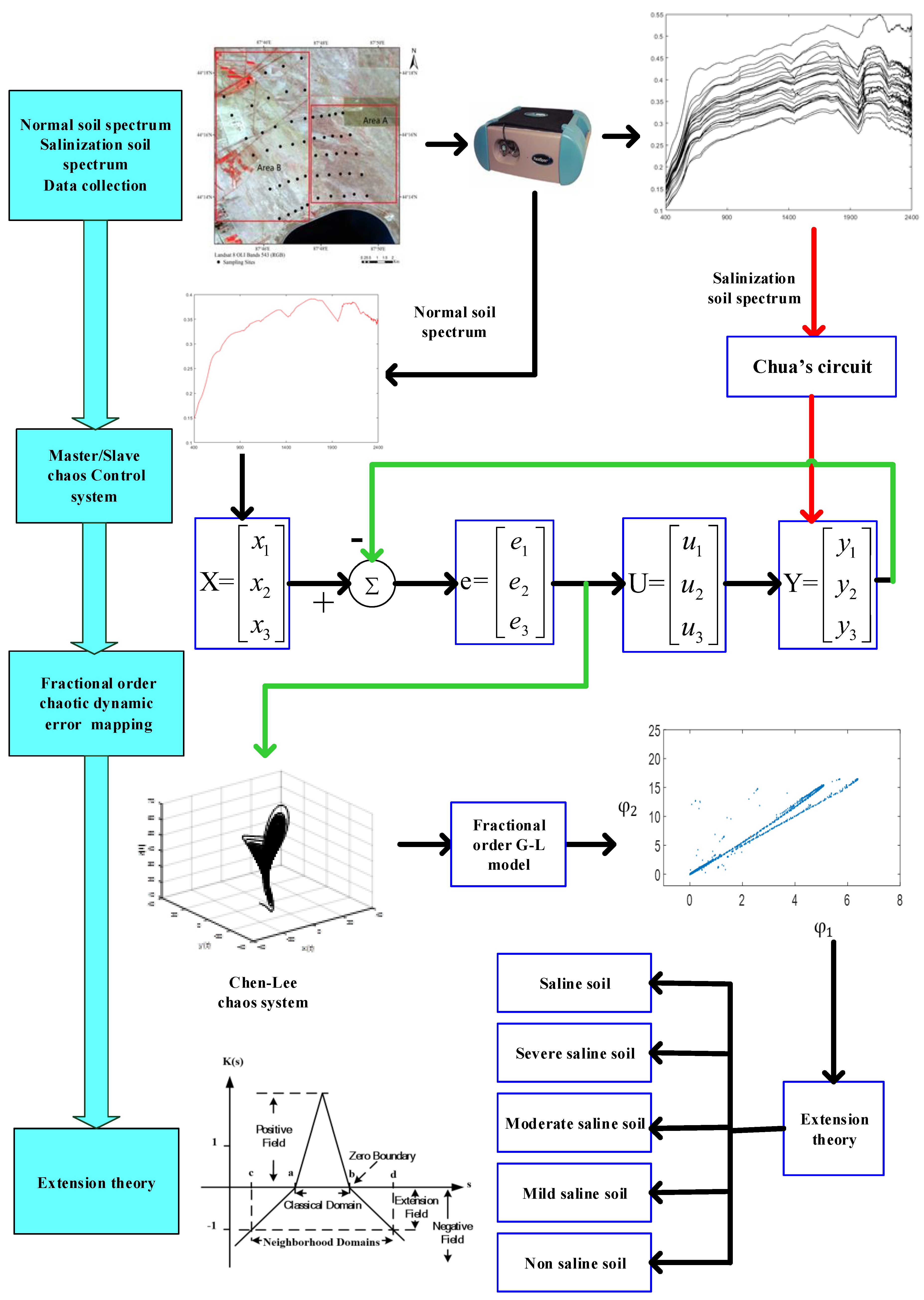 Remotesensing 13 03819 g008 550