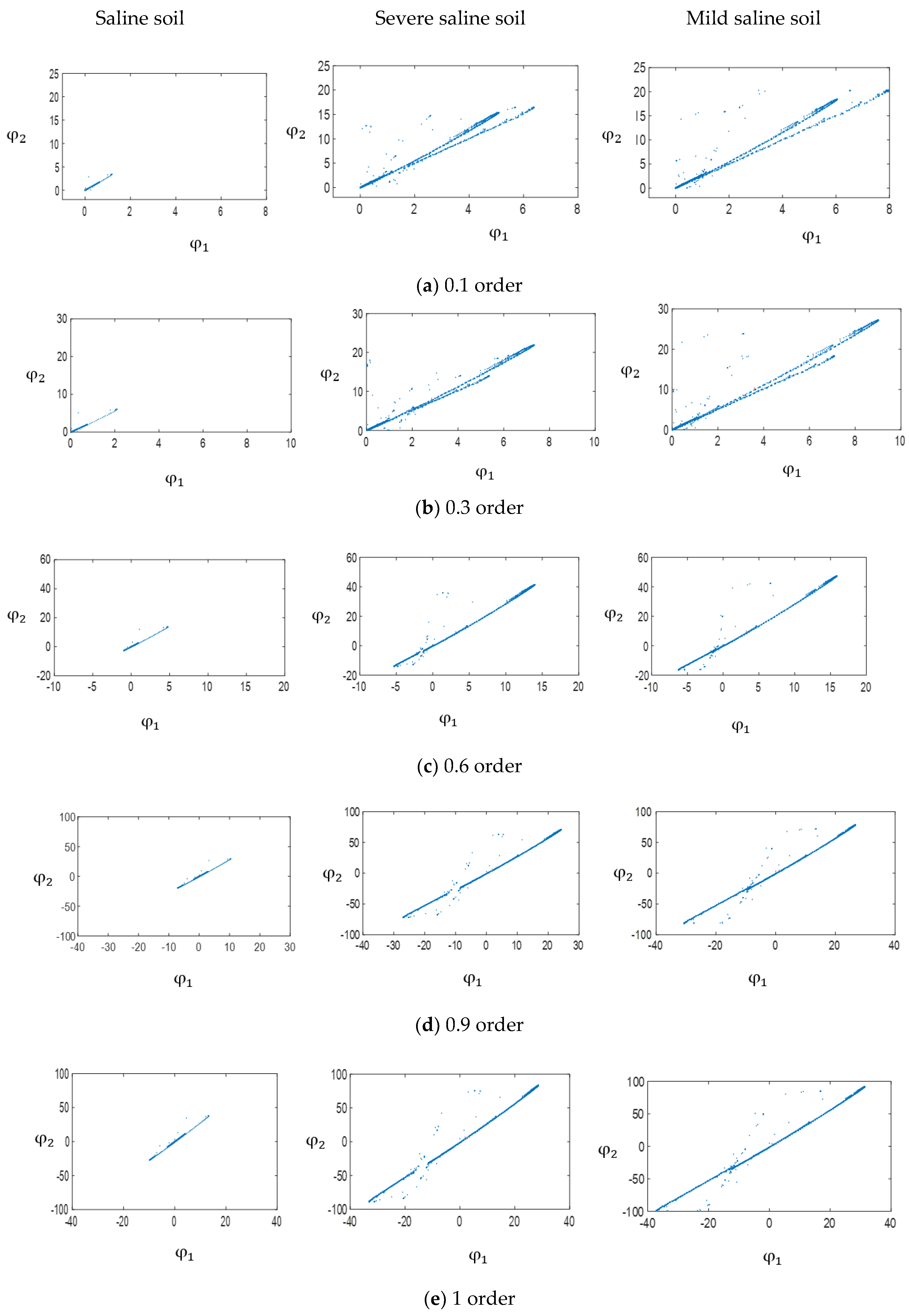 Remotesensing 13 03819 g009 550