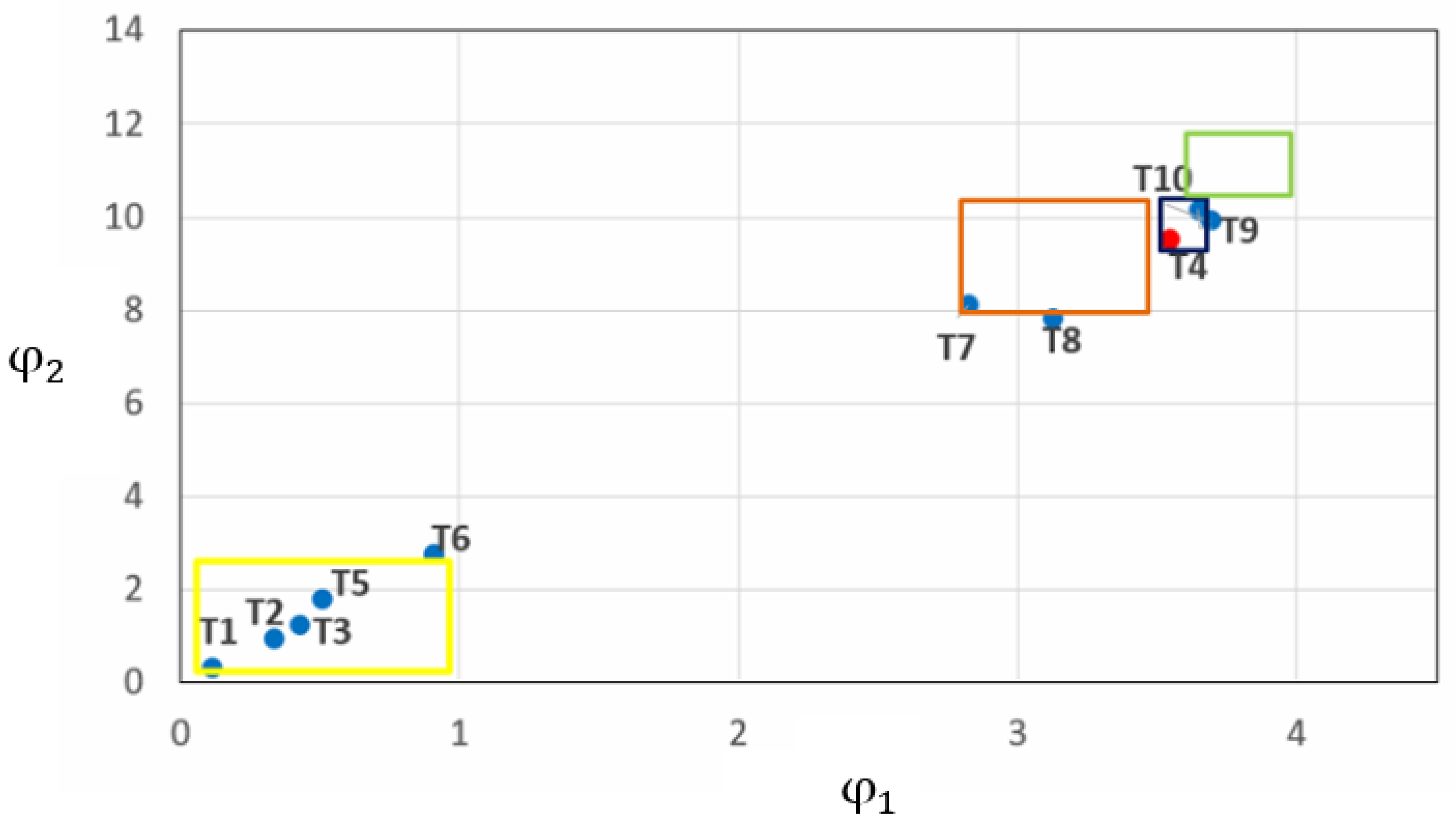 Remotesensing 13 03819 g013 550