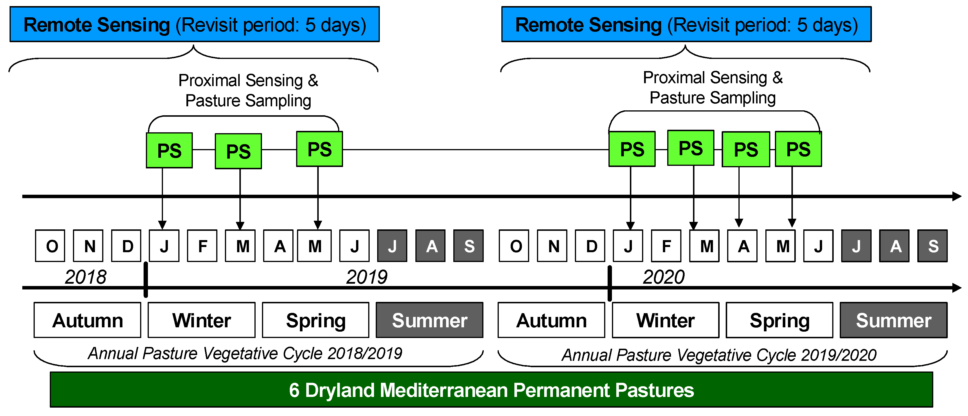 Remotesensing 13 03820 g001 550