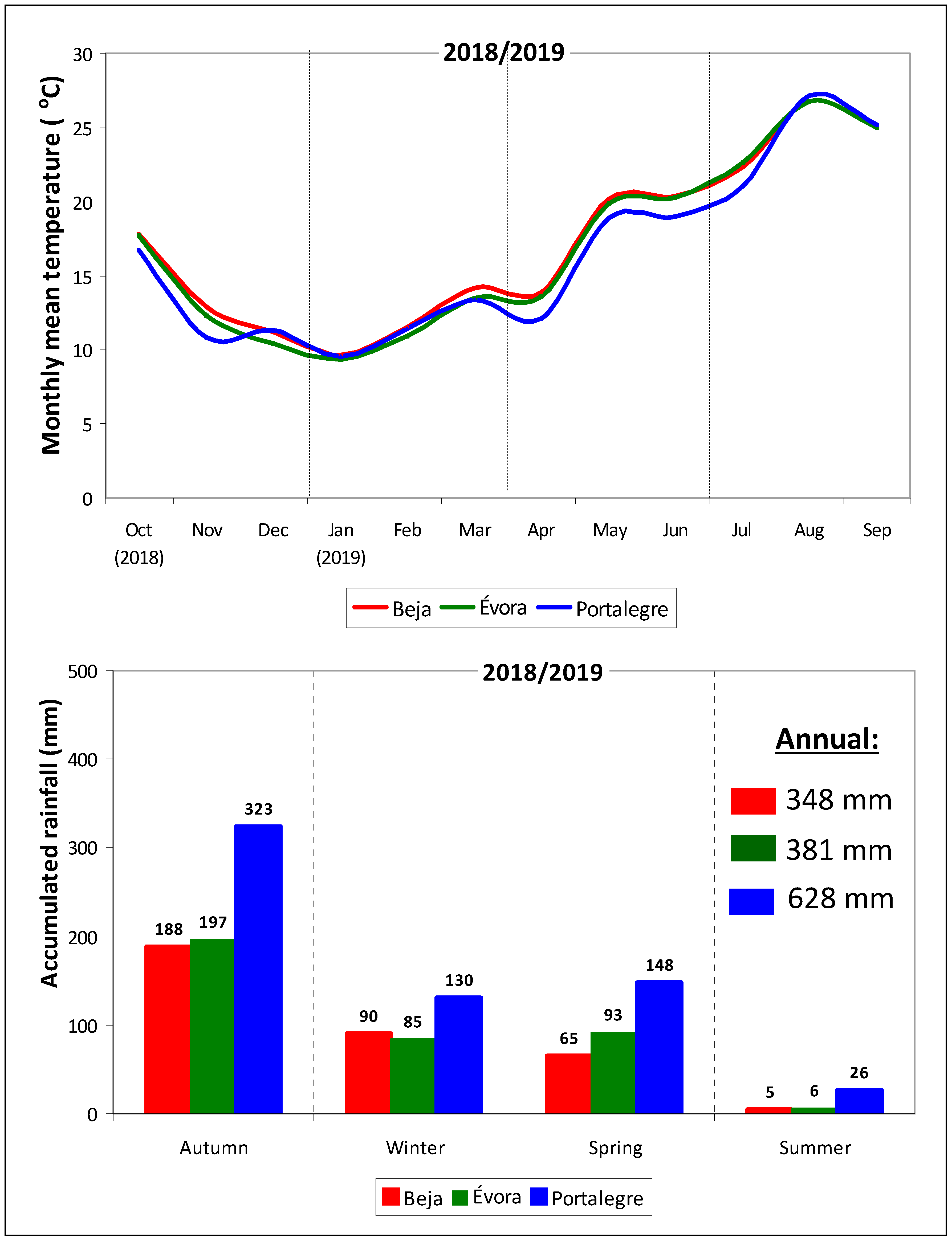Remotesensing 13 03820 g004 550