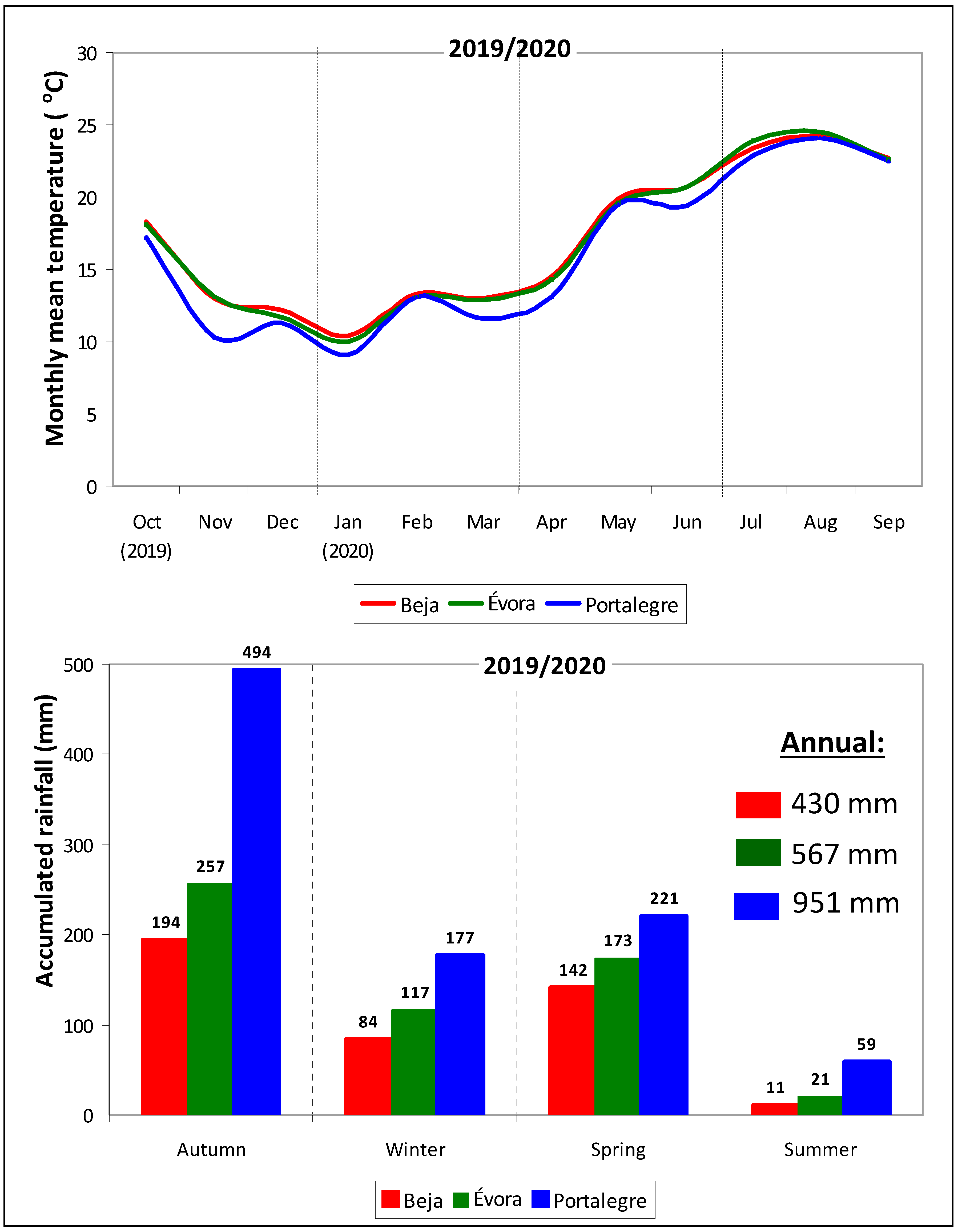 Remotesensing 13 03820 g005 550