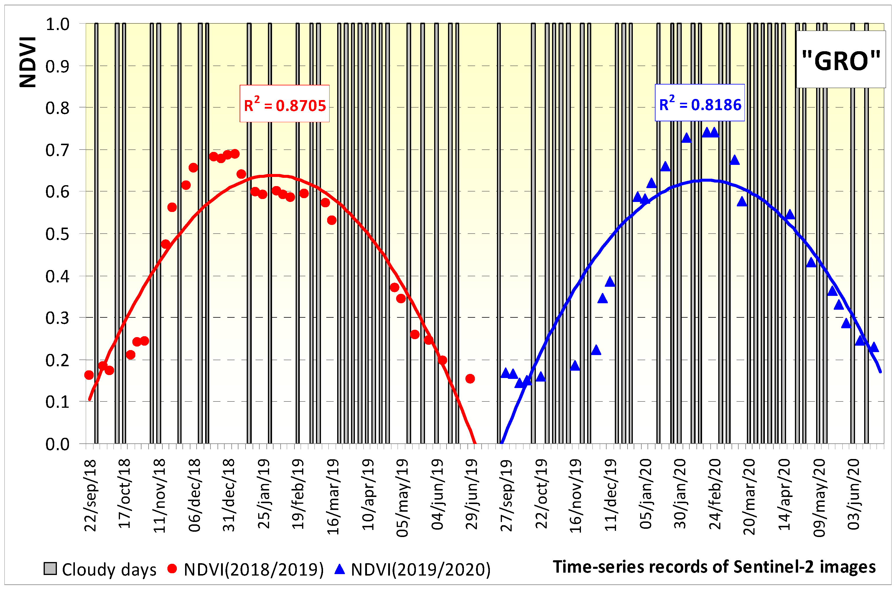 Remotesensing 13 03820 g010 550