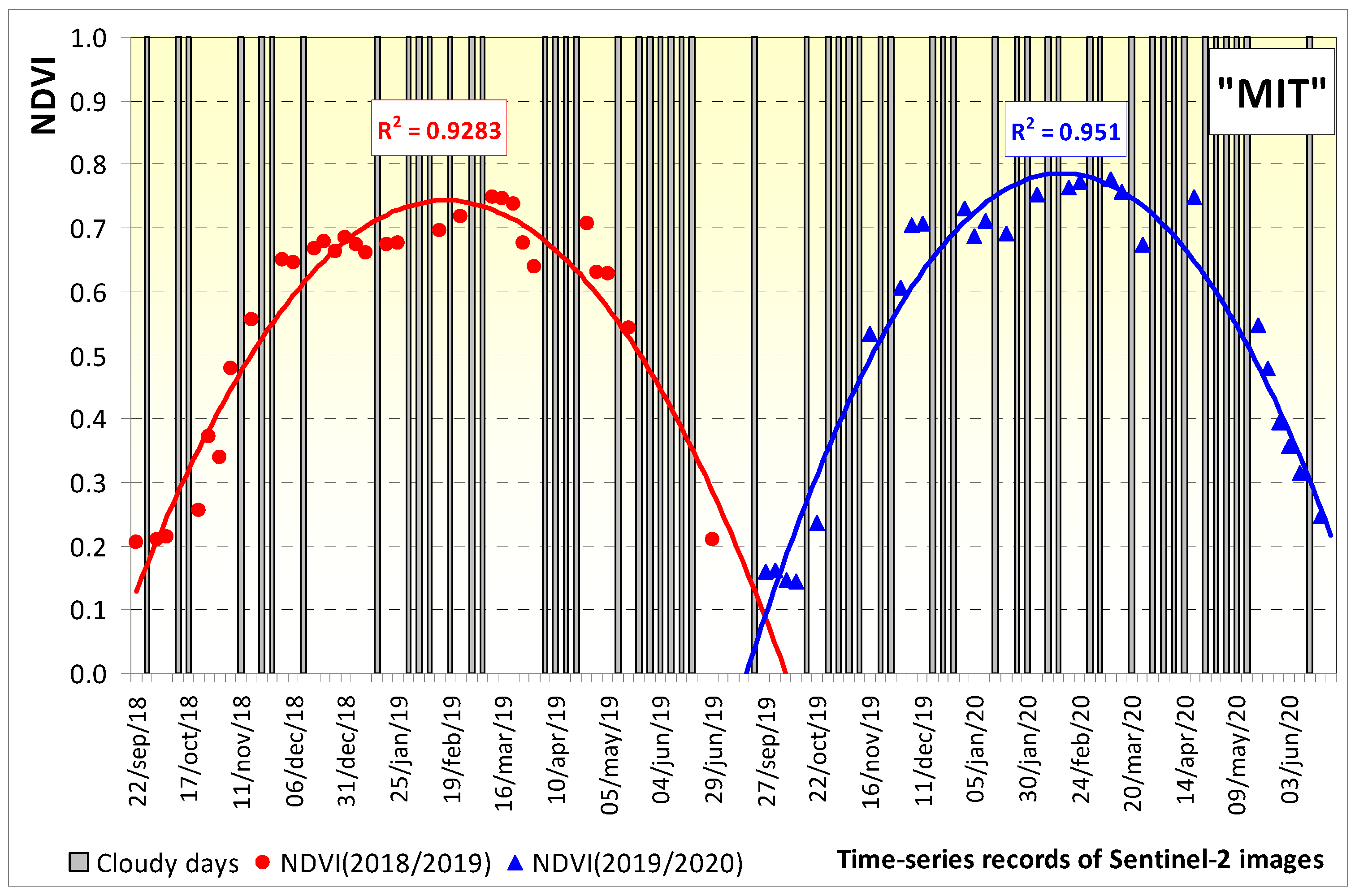 Remotesensing 13 03820 g011 550