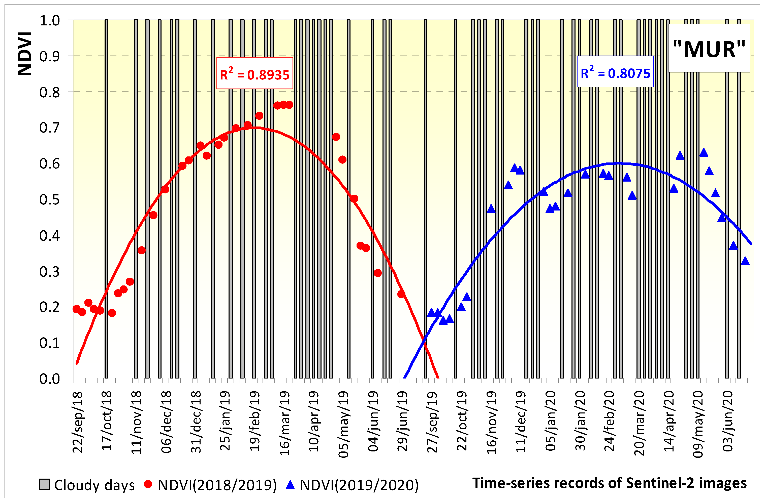 Remotesensing 13 03820 g012 550