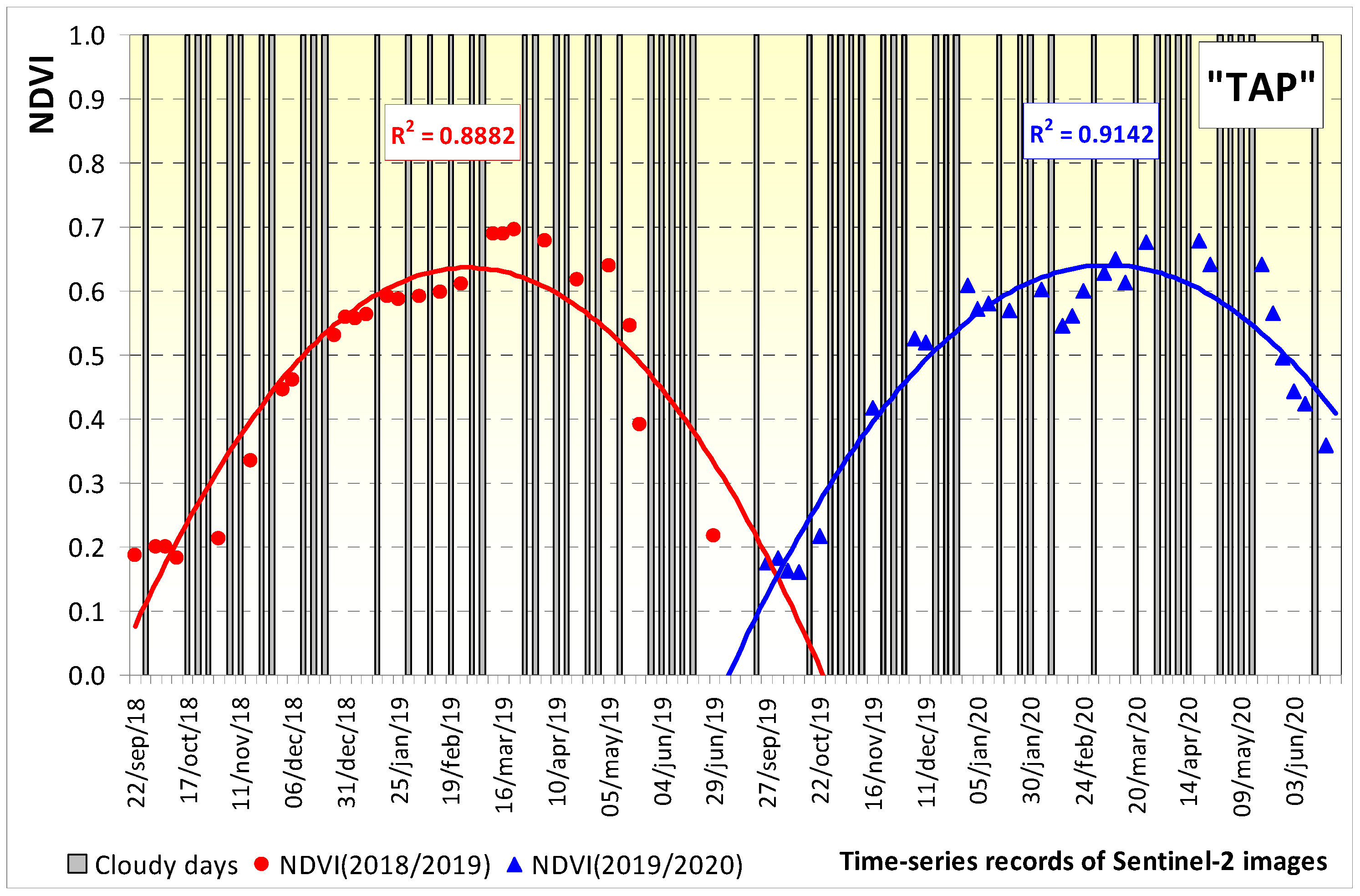Remotesensing 13 03820 g014 550