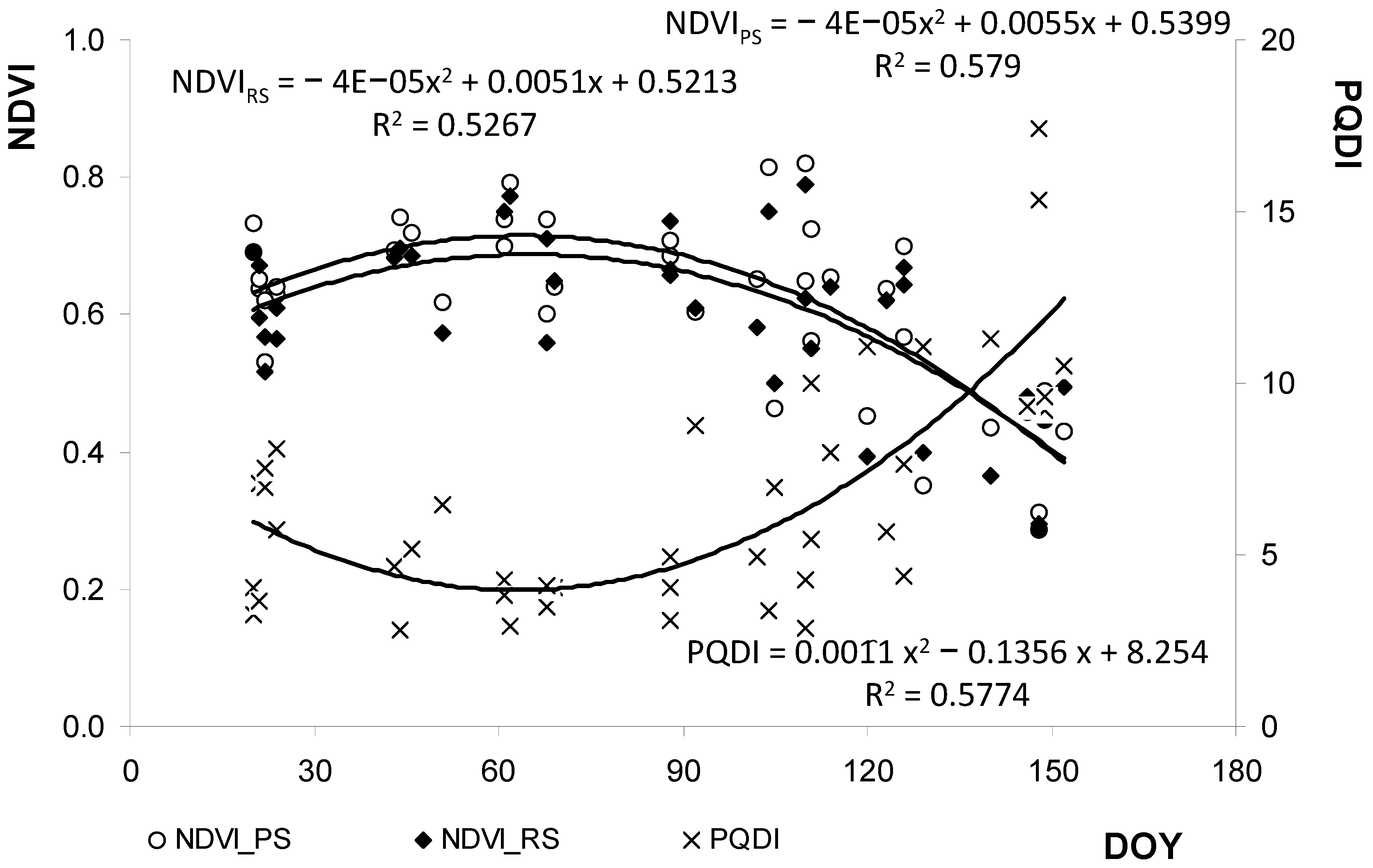 Remotesensing 13 03820 g018 550