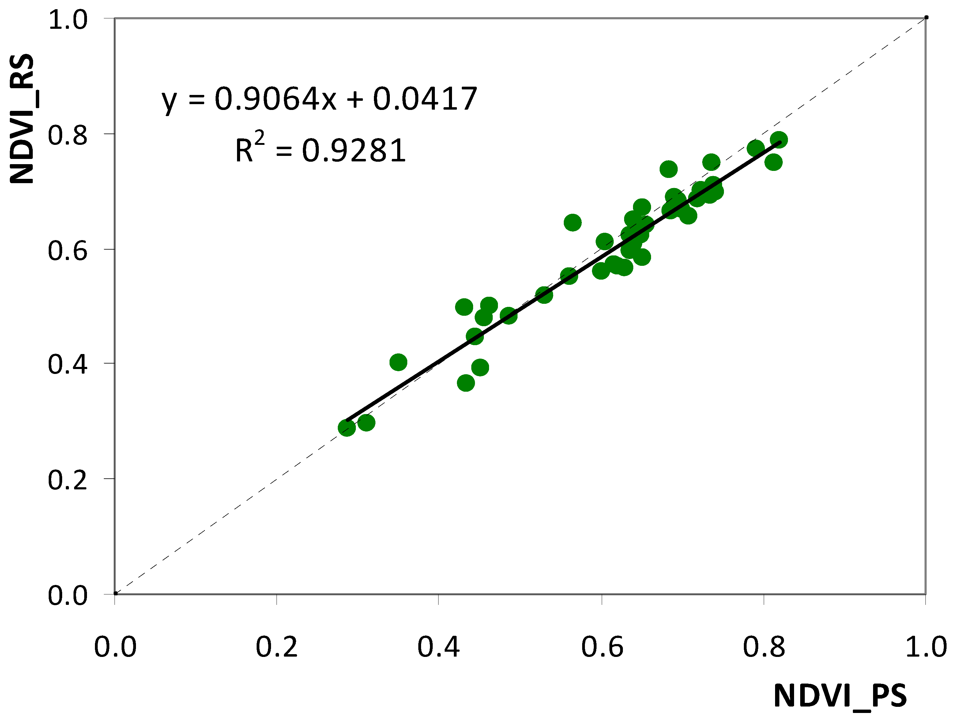 Remotesensing 13 03820 g019 550