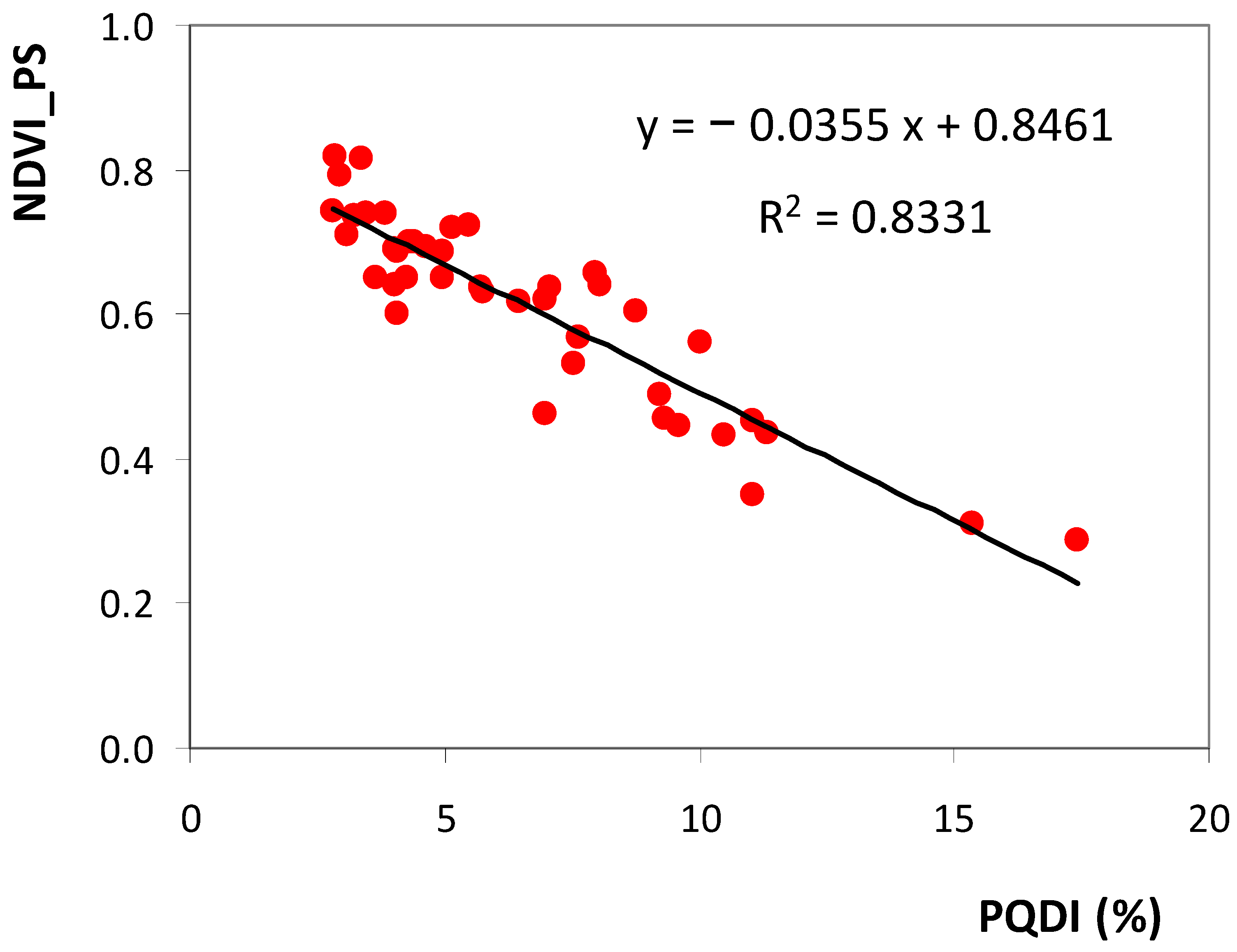 Remotesensing 13 03820 g020 550