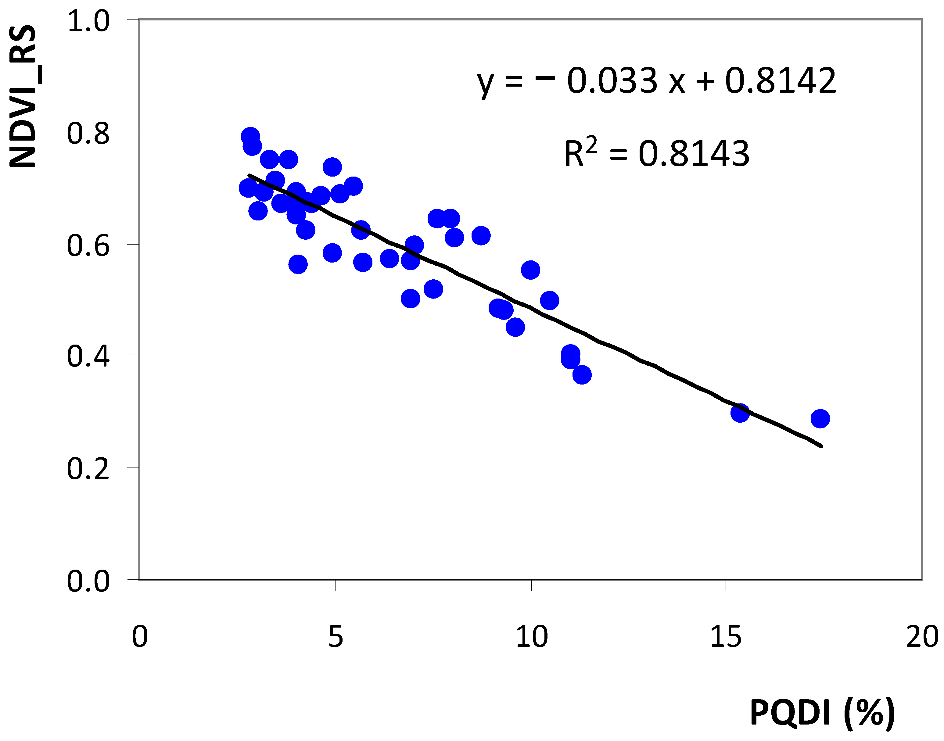 Remotesensing 13 03820 g021 550