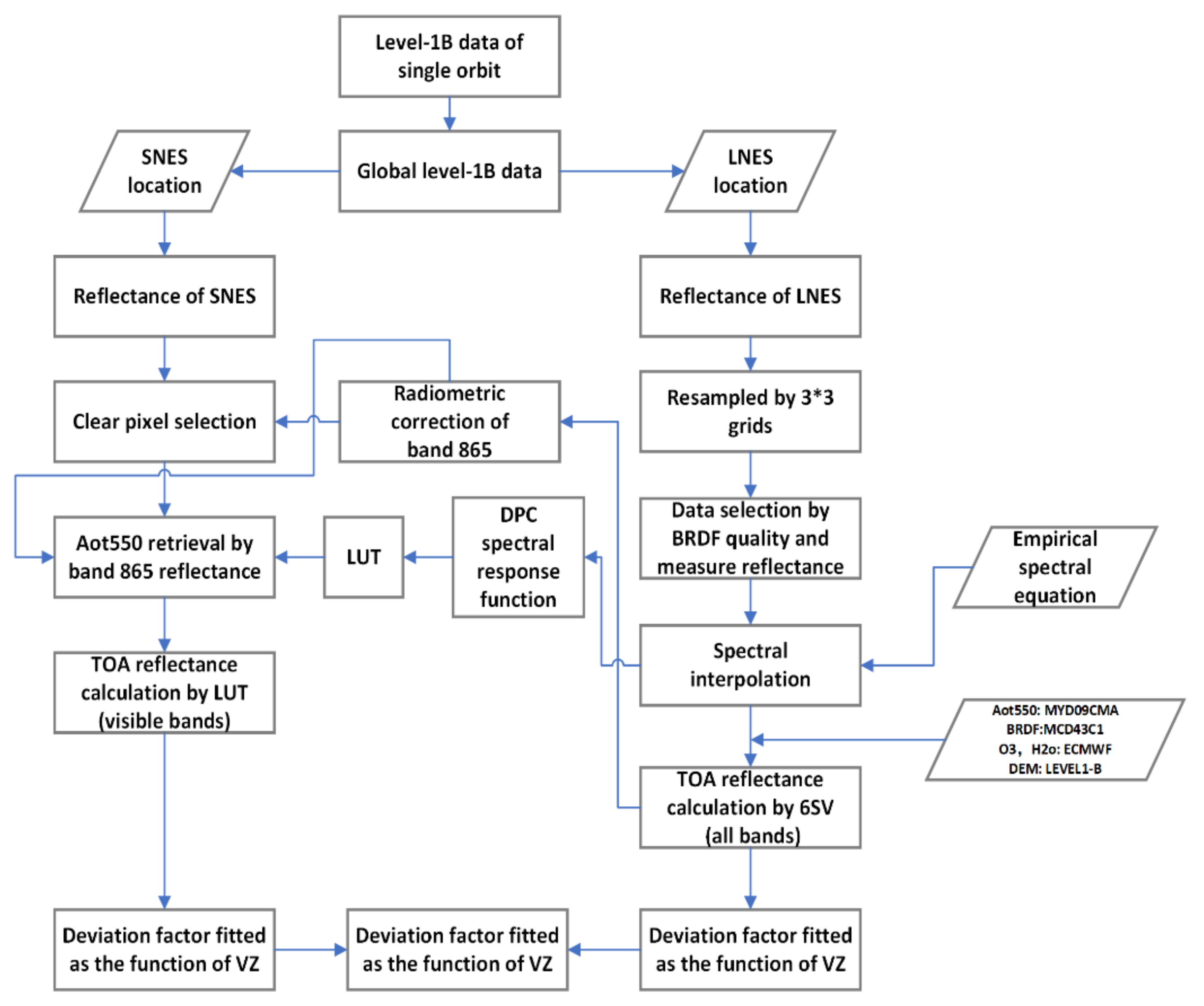 Remotesensing 13 03823 g002