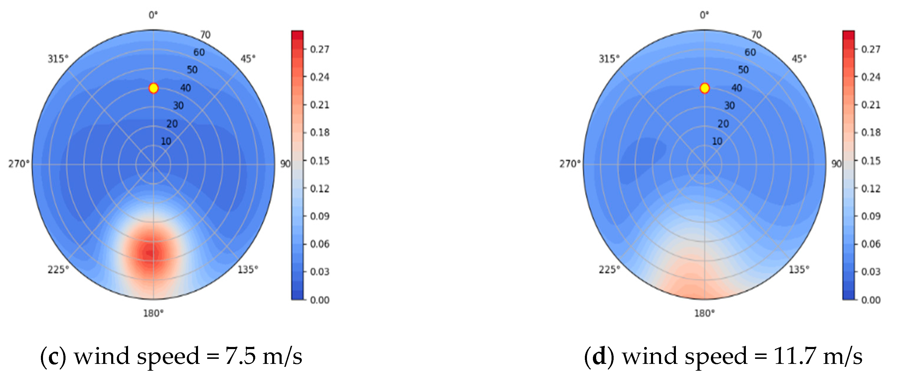 Remotesensing 13 03823 g006b