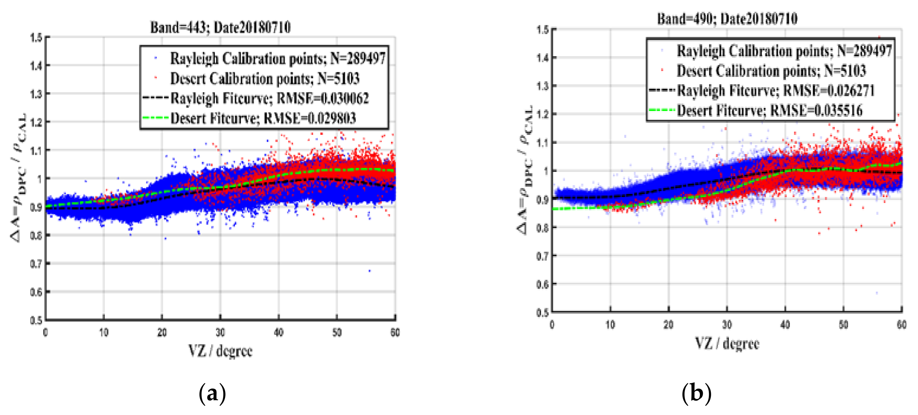 Remotesensing 13 03823 g007a