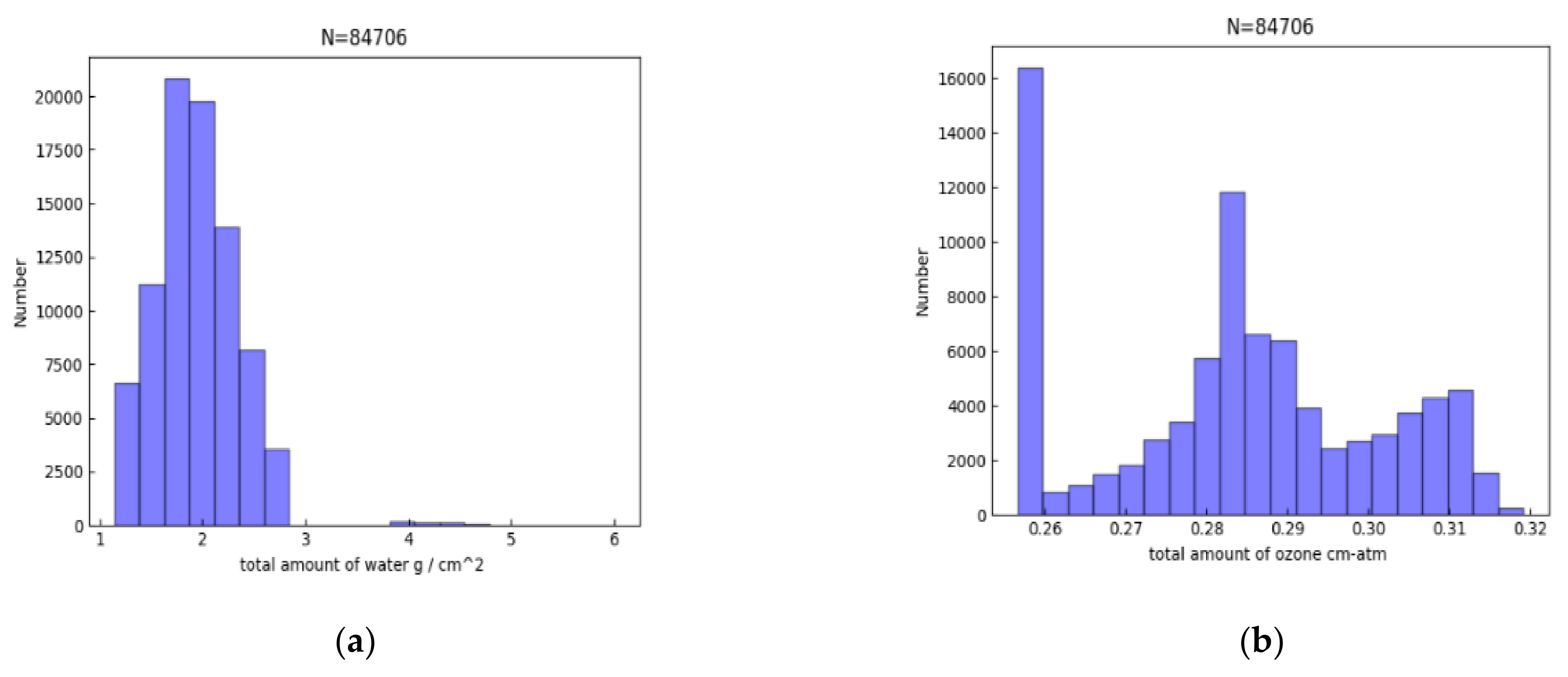Remotesensing 13 03823 g009a
