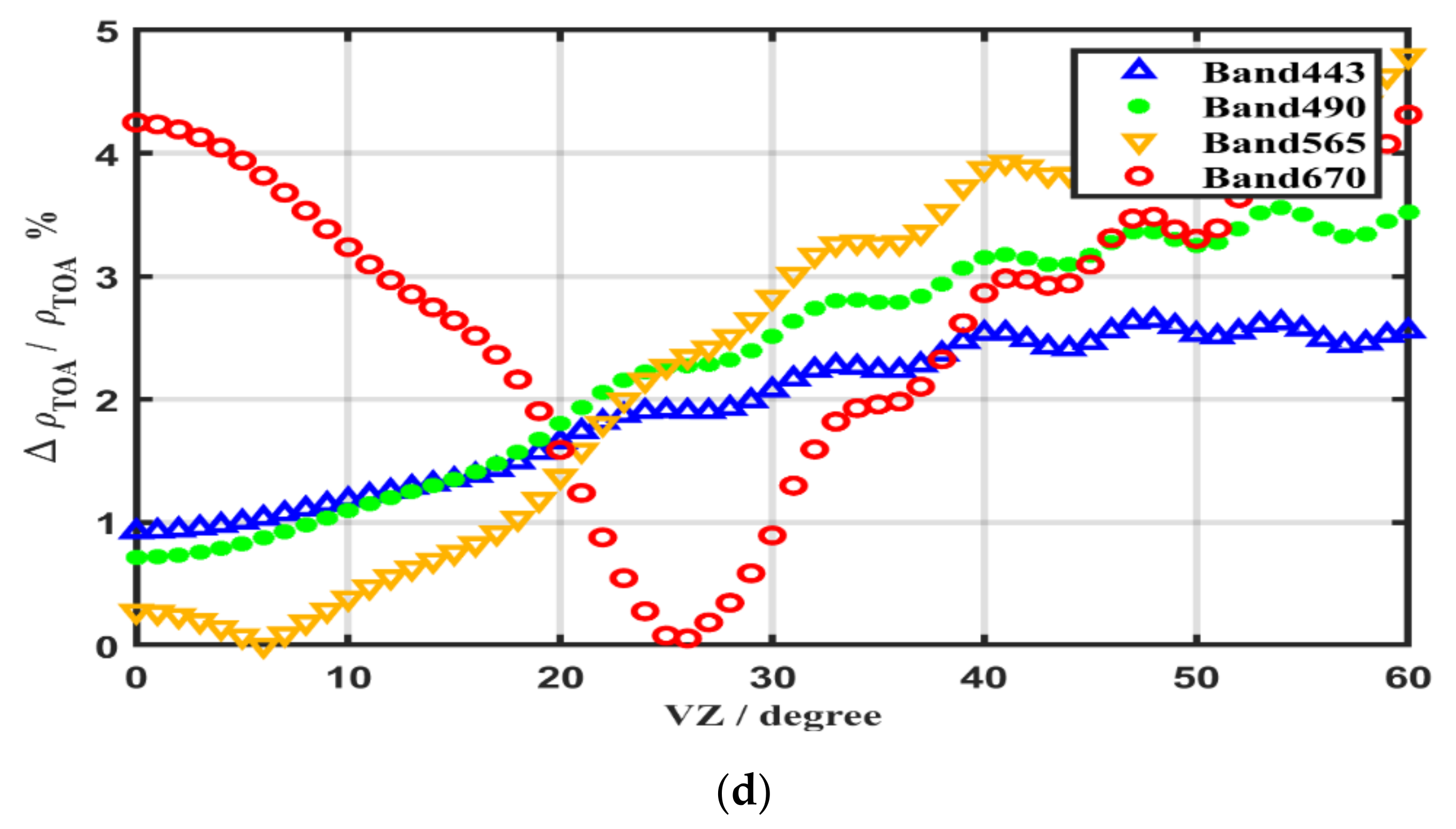 Remotesensing 13 03823 g010b