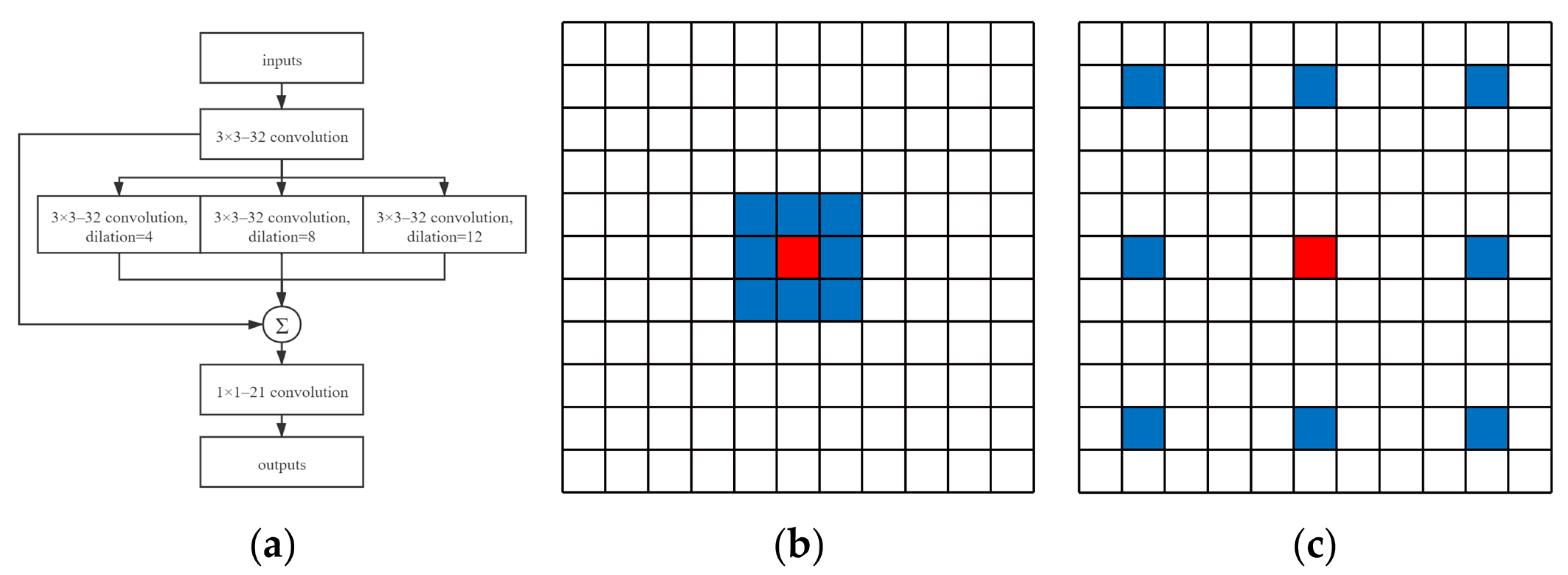 Remotesensing 13 03826 g005