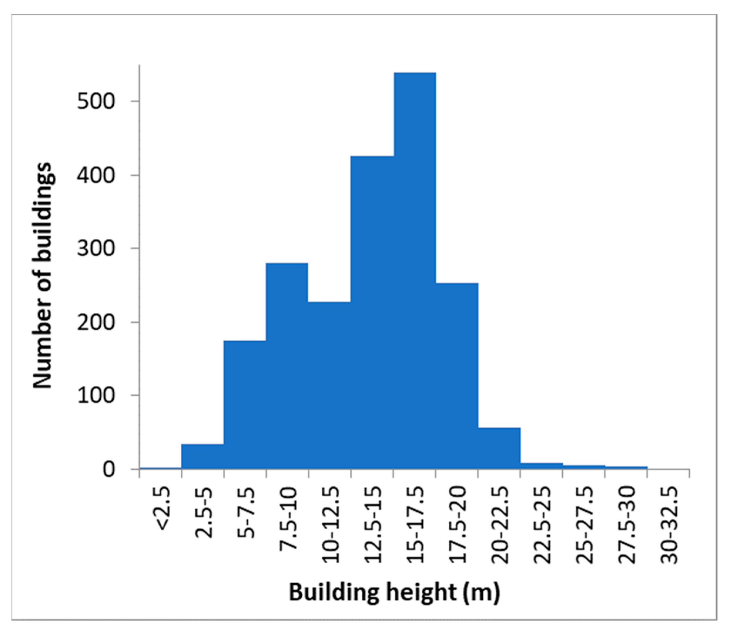 Remotesensing 13 03827 g001 550