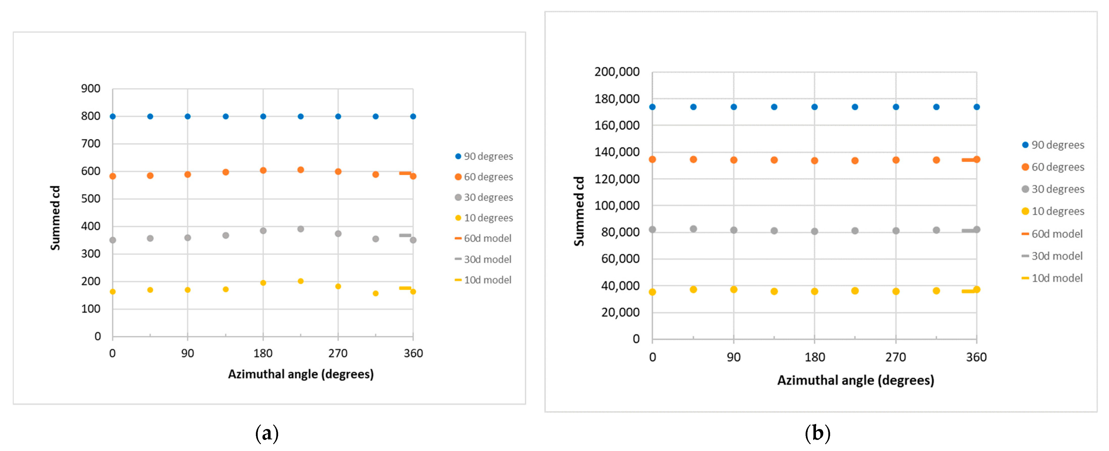 Remotesensing 13 03827 g004 550