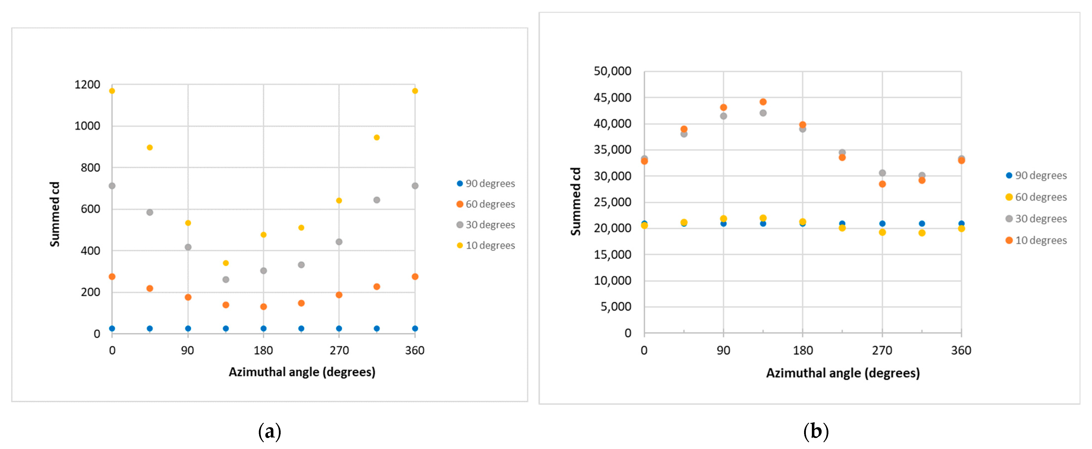 Remotesensing 13 03827 g005 550