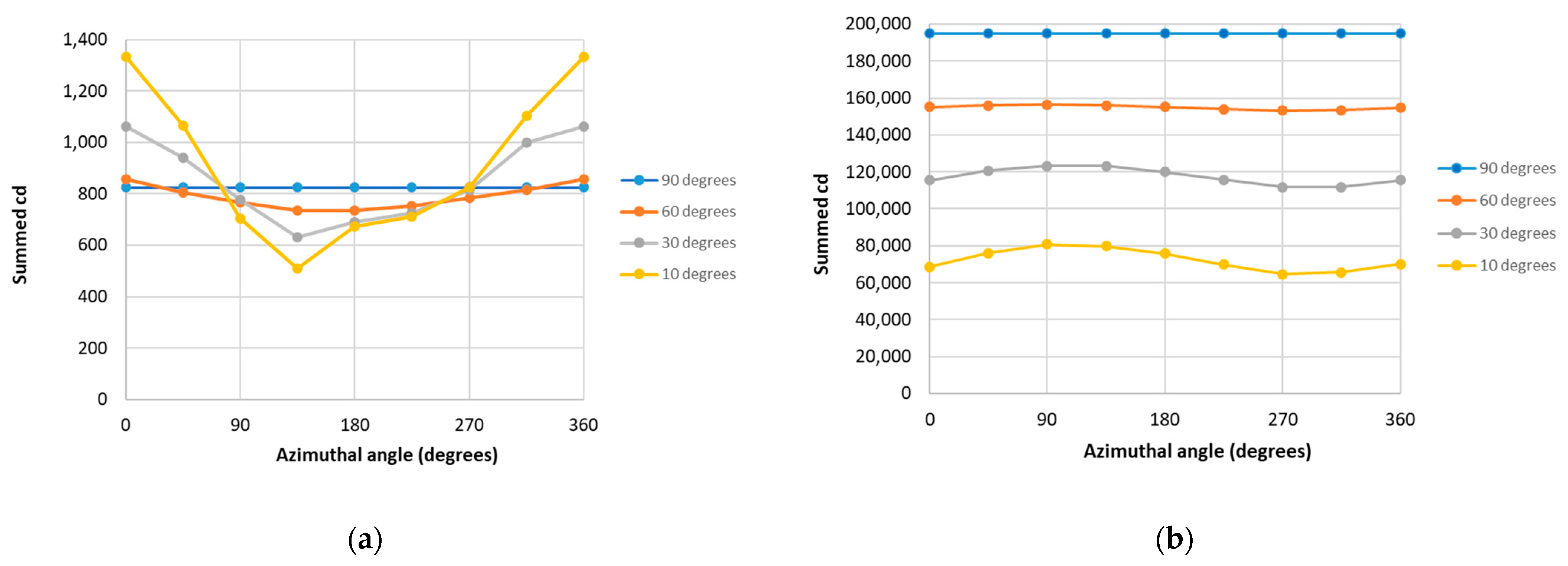 Remotesensing 13 03827 g006 550