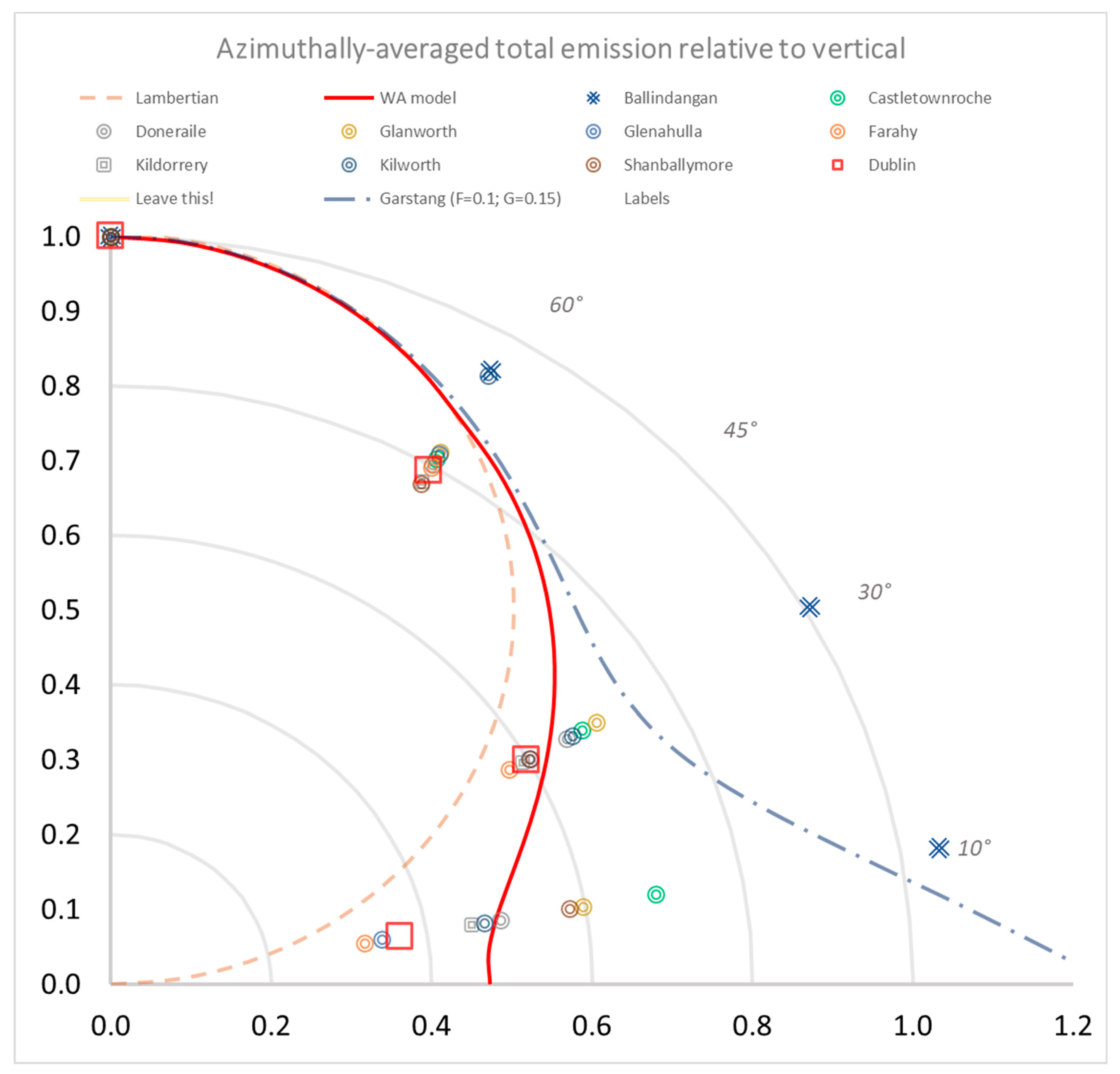 Remotesensing 13 03827 g007 550