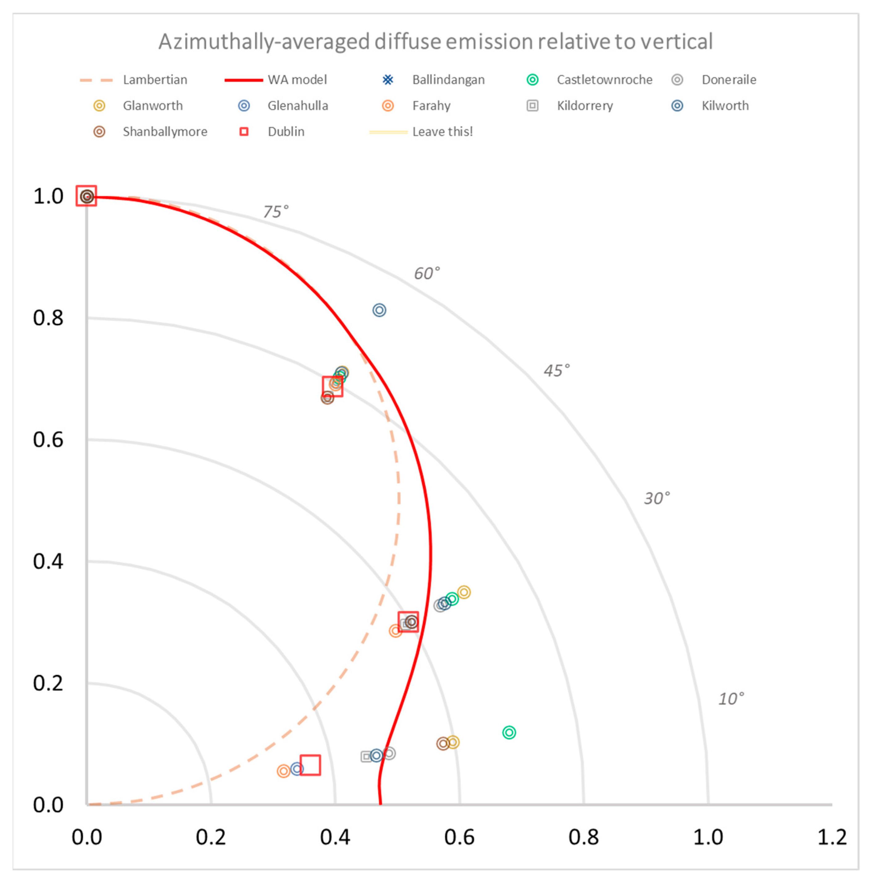 Remotesensing 13 03827 g008 550
