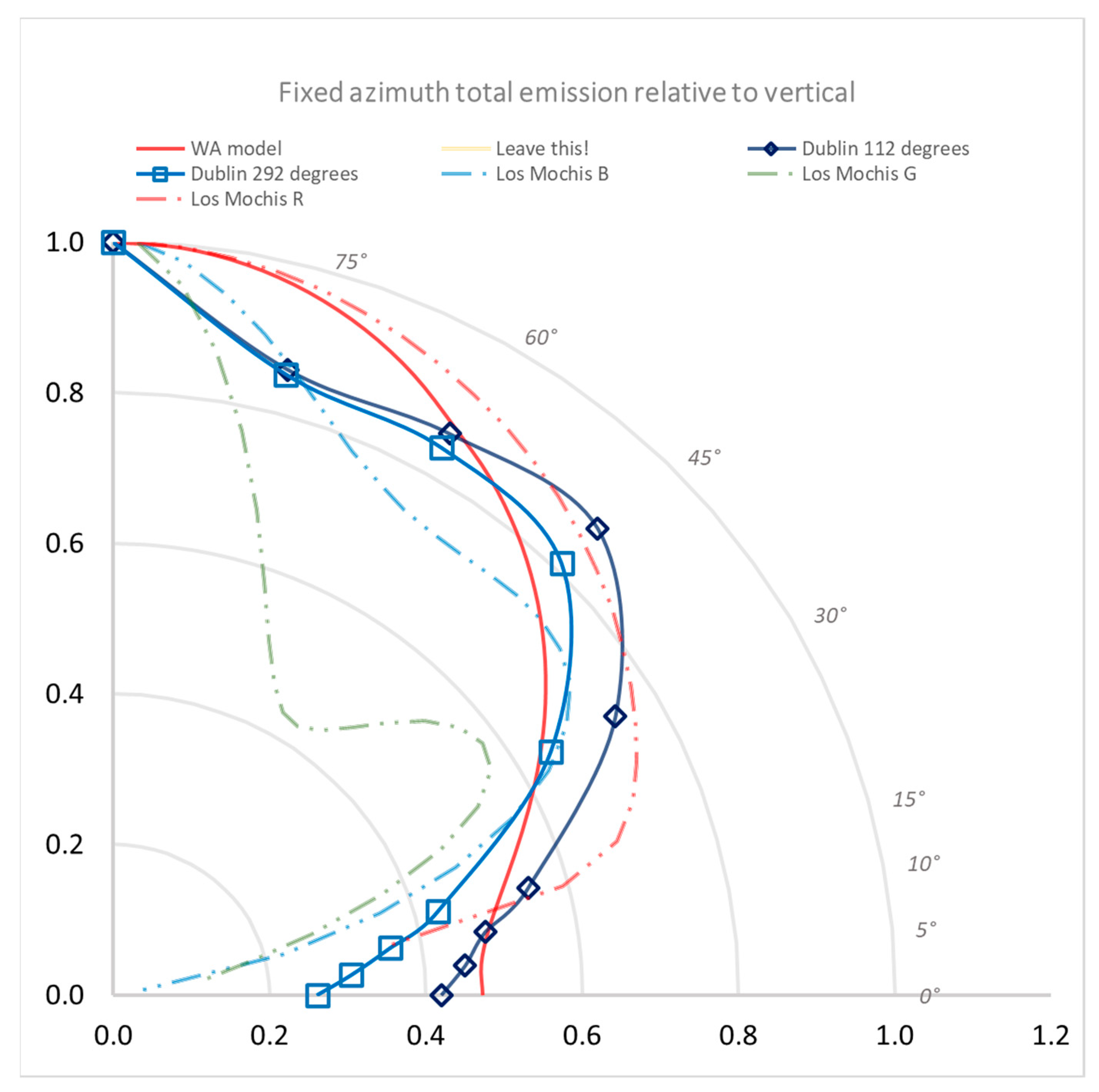 Remotesensing 13 03827 g010 550