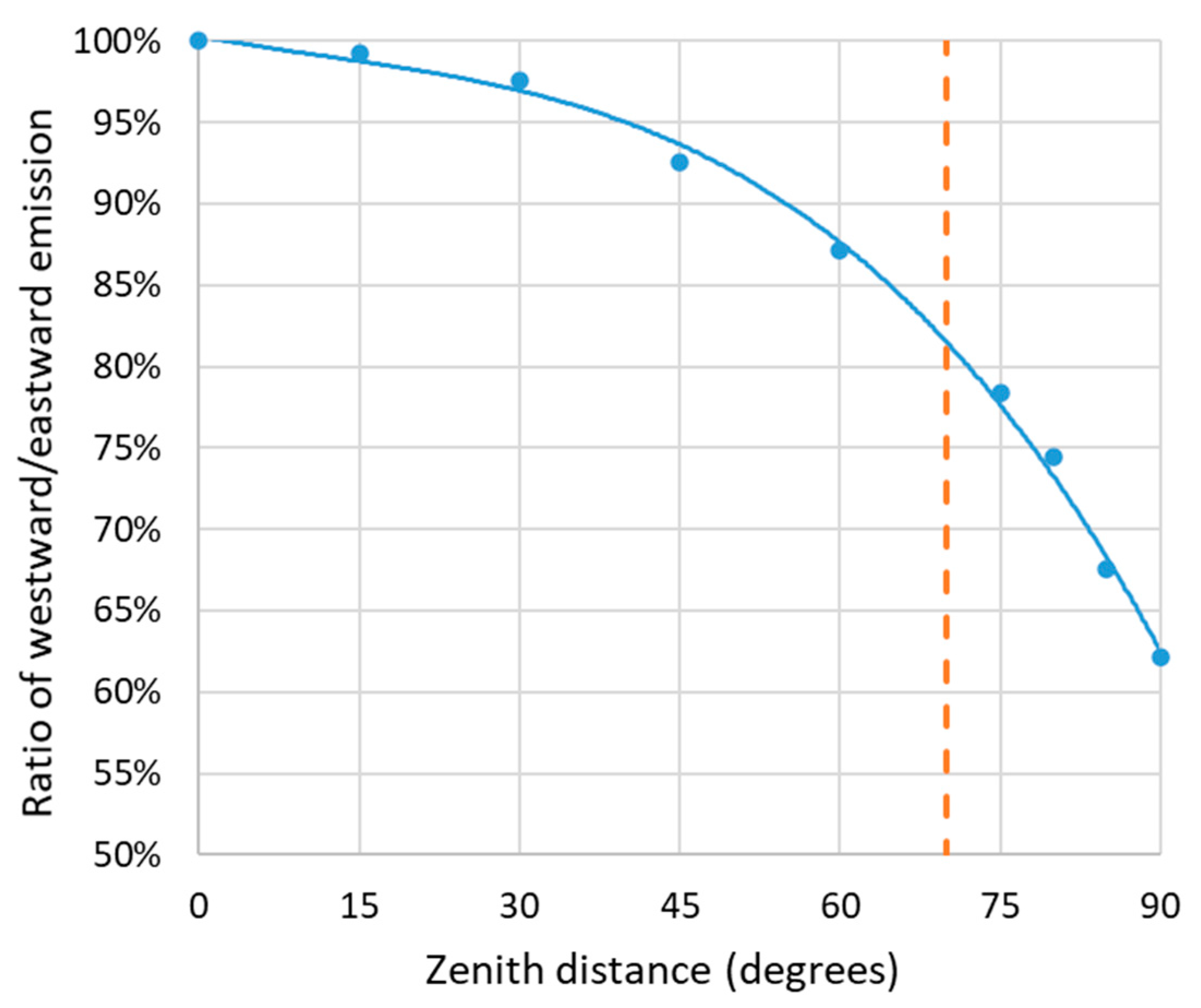 Remotesensing 13 03827 g011 550