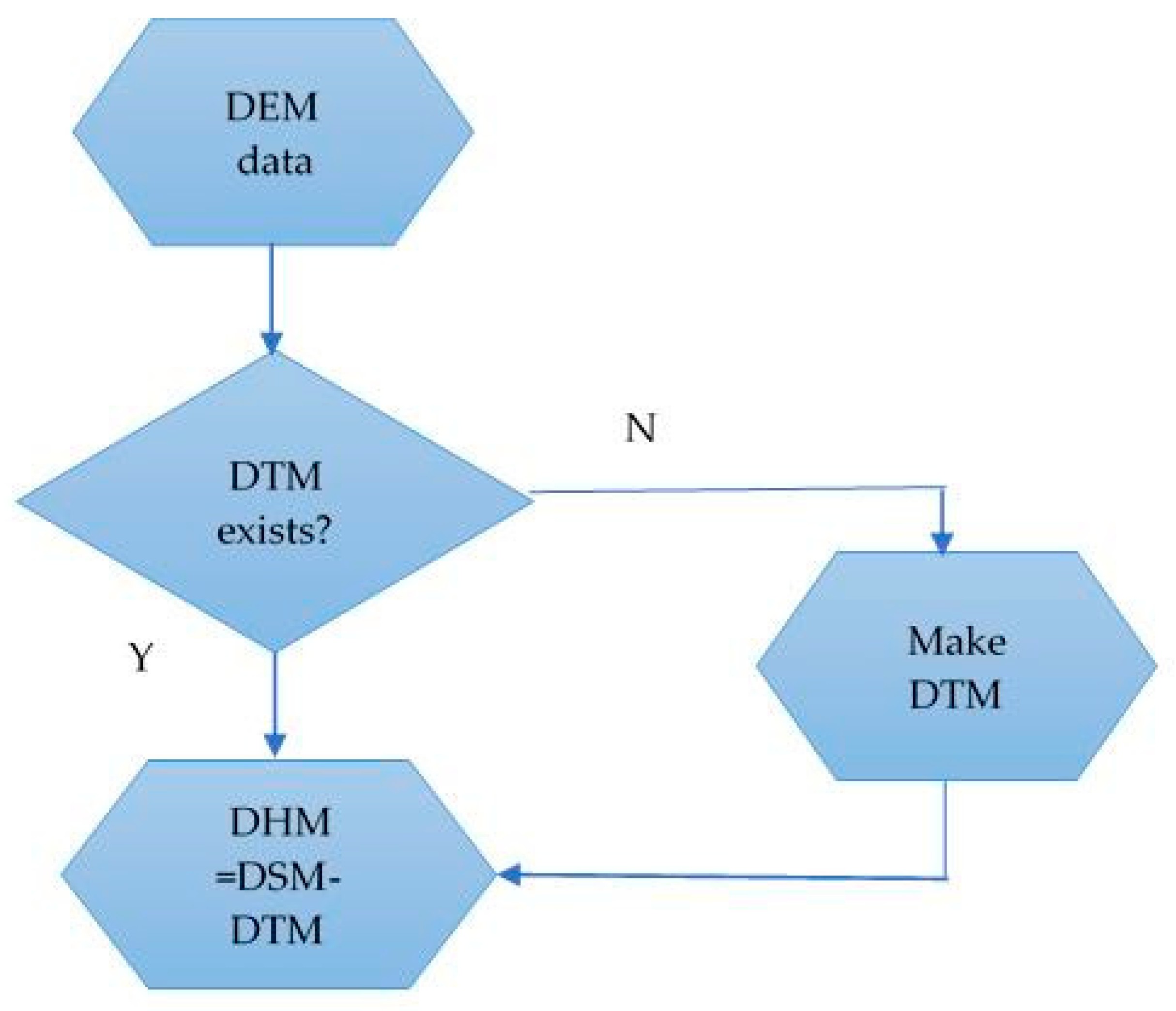 Remotesensing 13 03827 g0a1 550