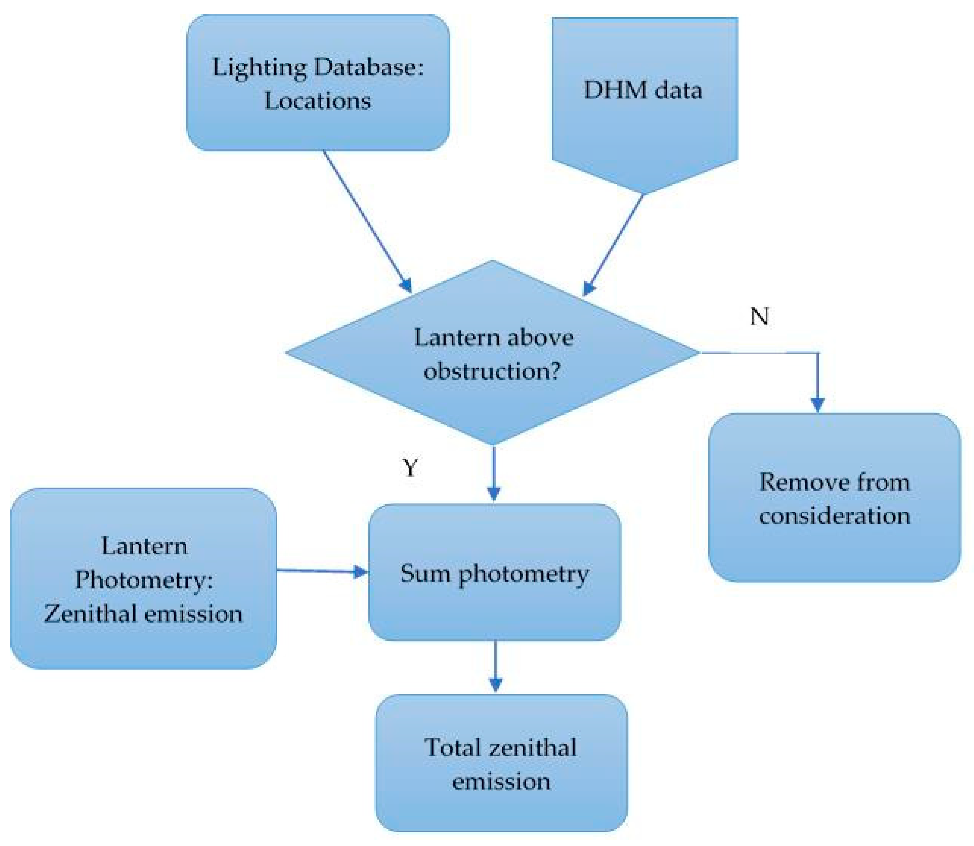 Remotesensing 13 03827 g0a2 550