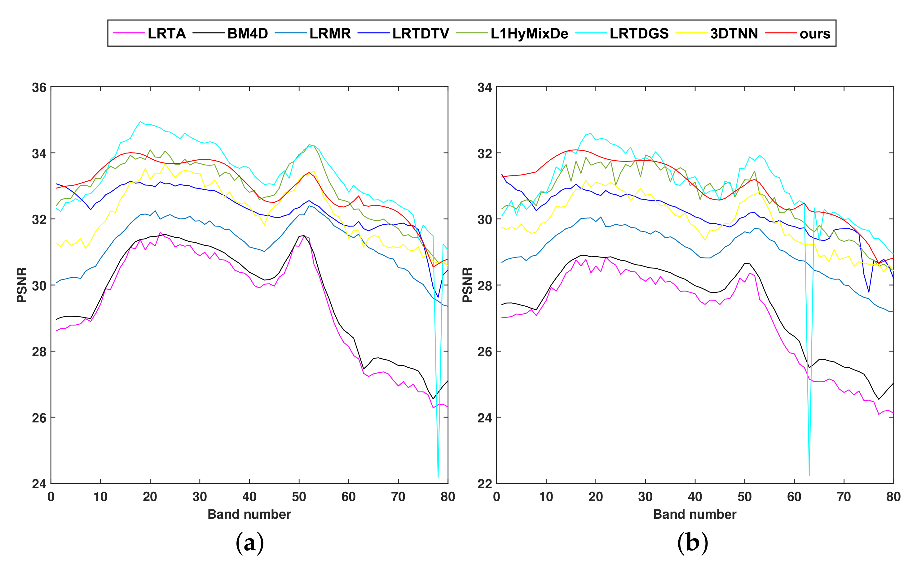 Remotesensing 13 03829 g005a 550